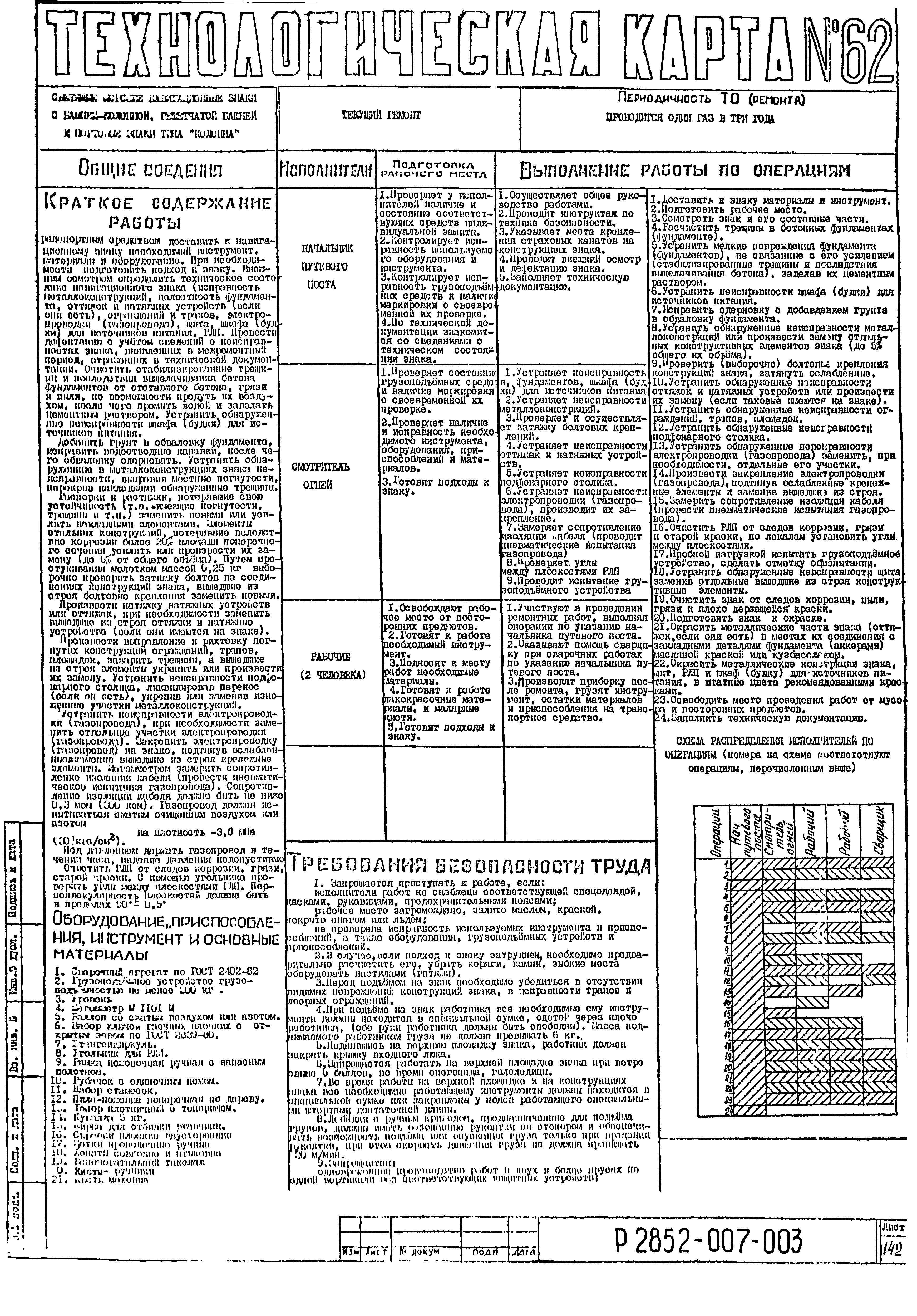 Технологическая карта 62