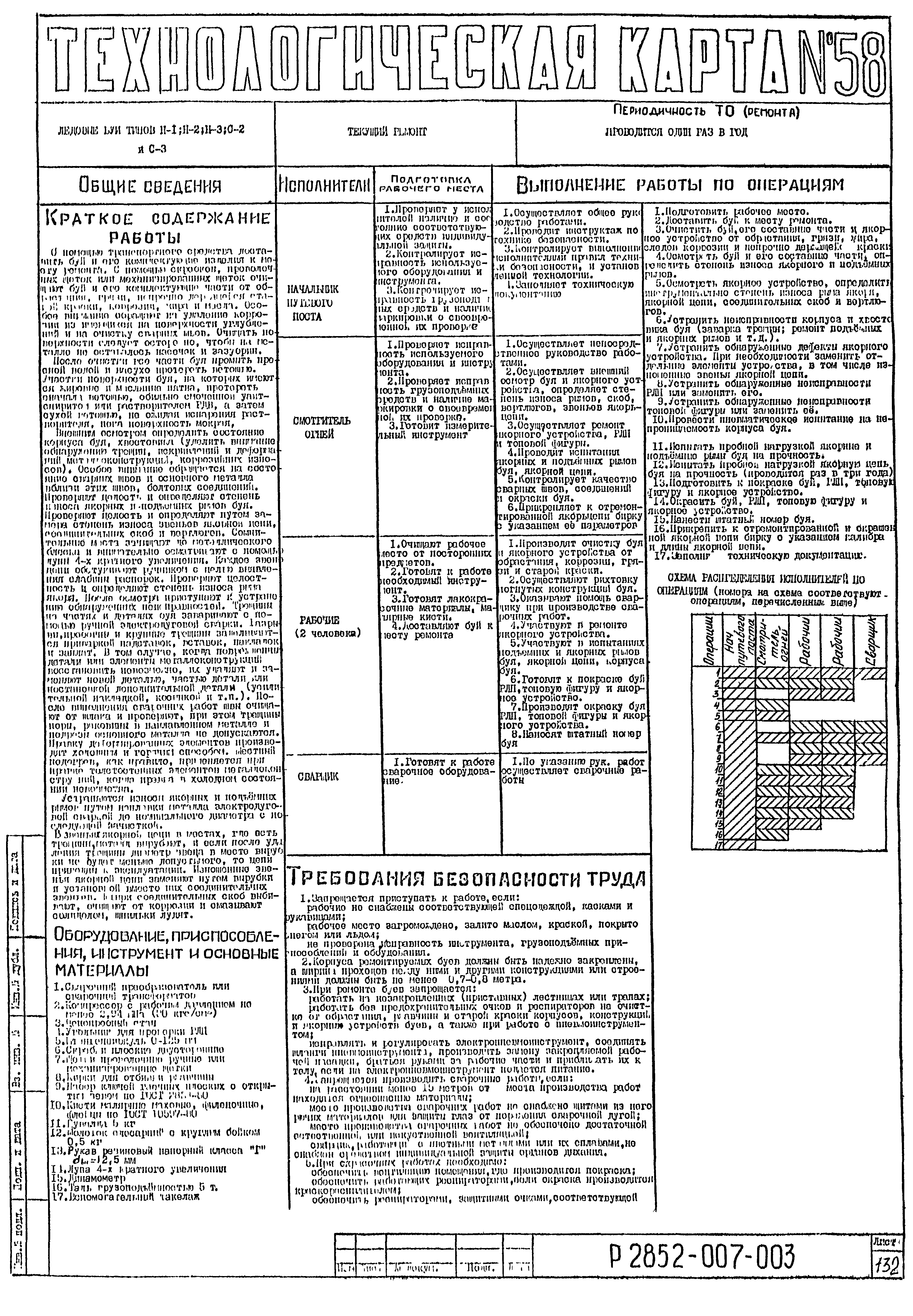 Технологическая карта 58