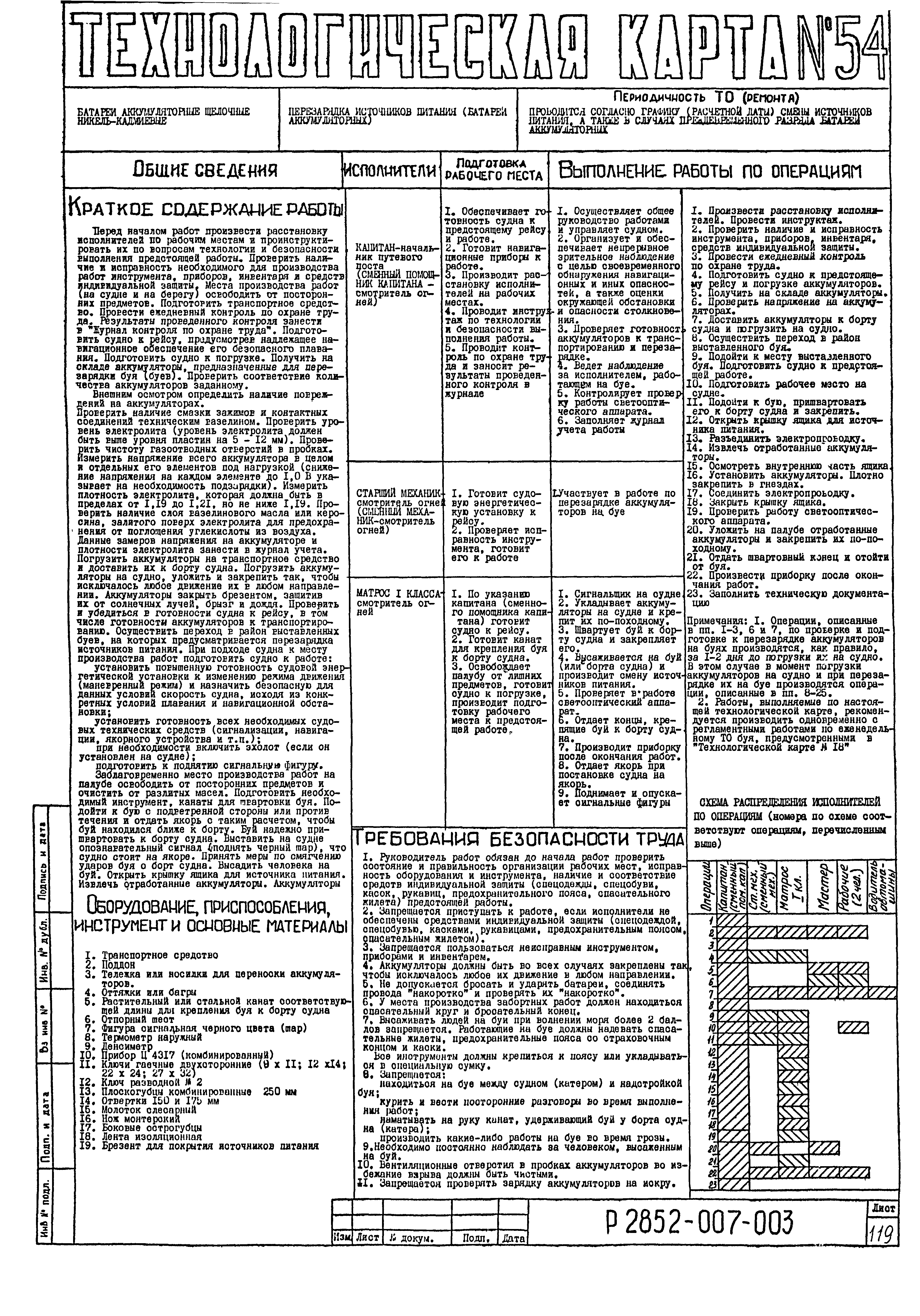 Технологическая карта 54