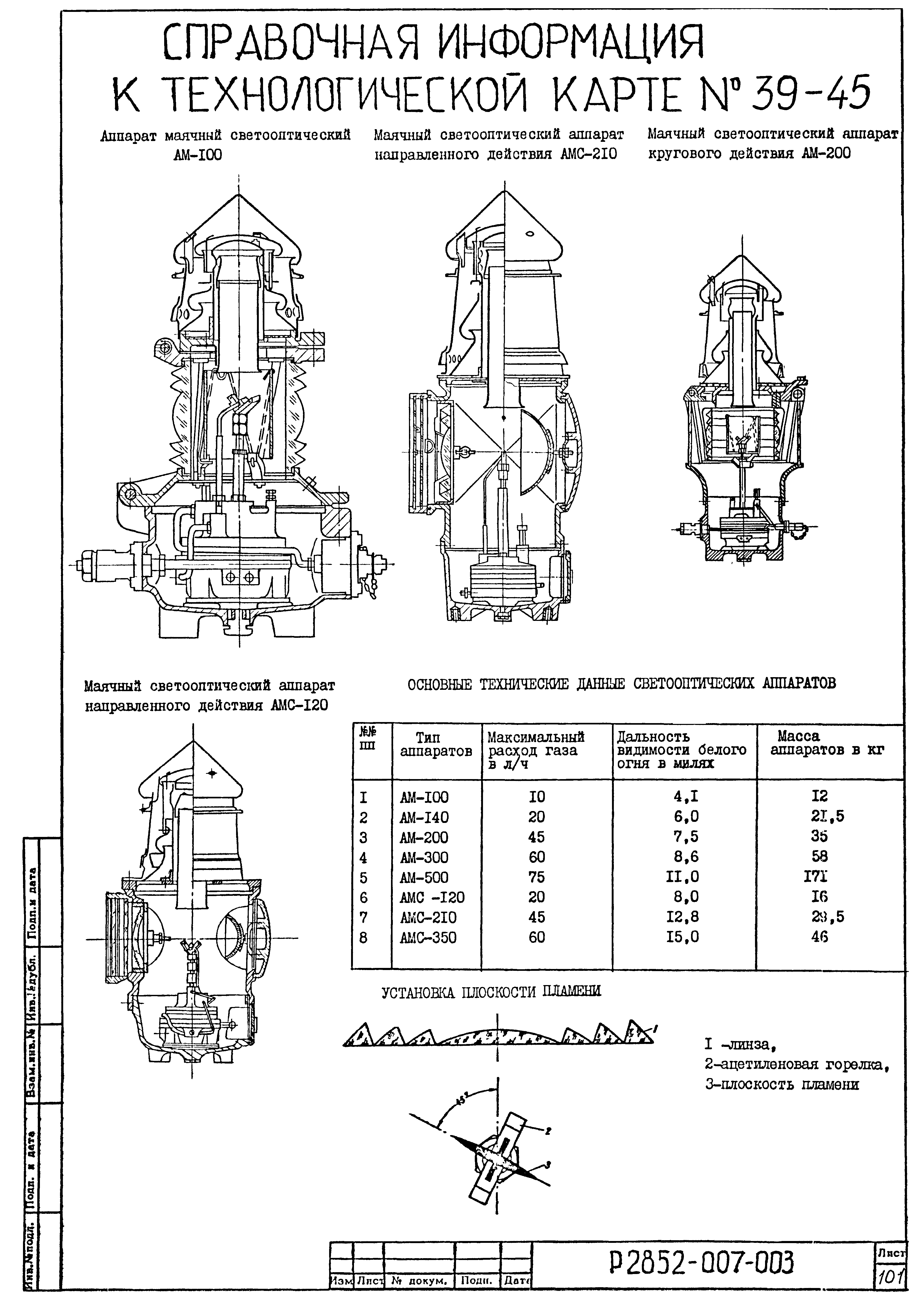 Технологическая карта 43