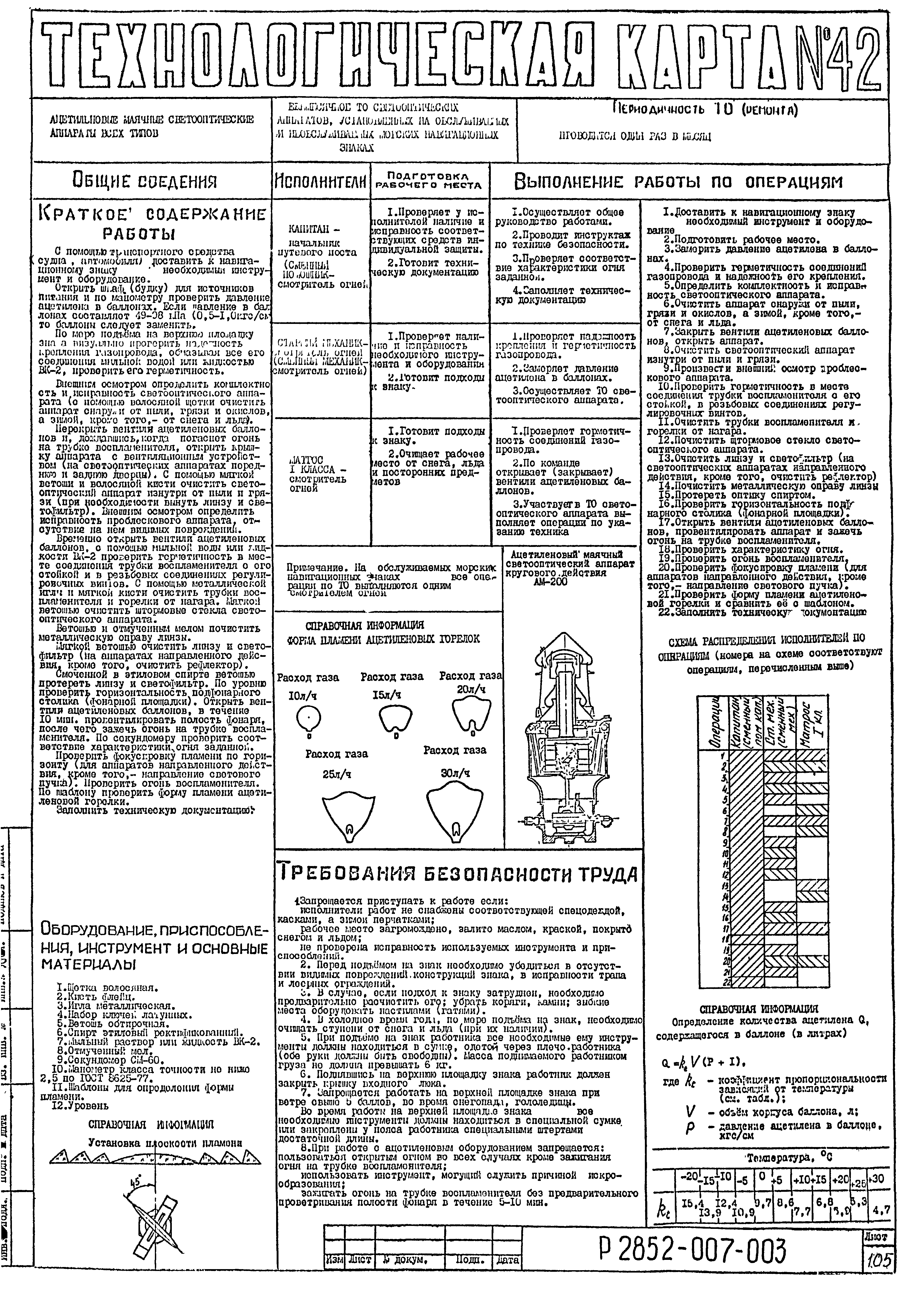 Технологическая карта 42