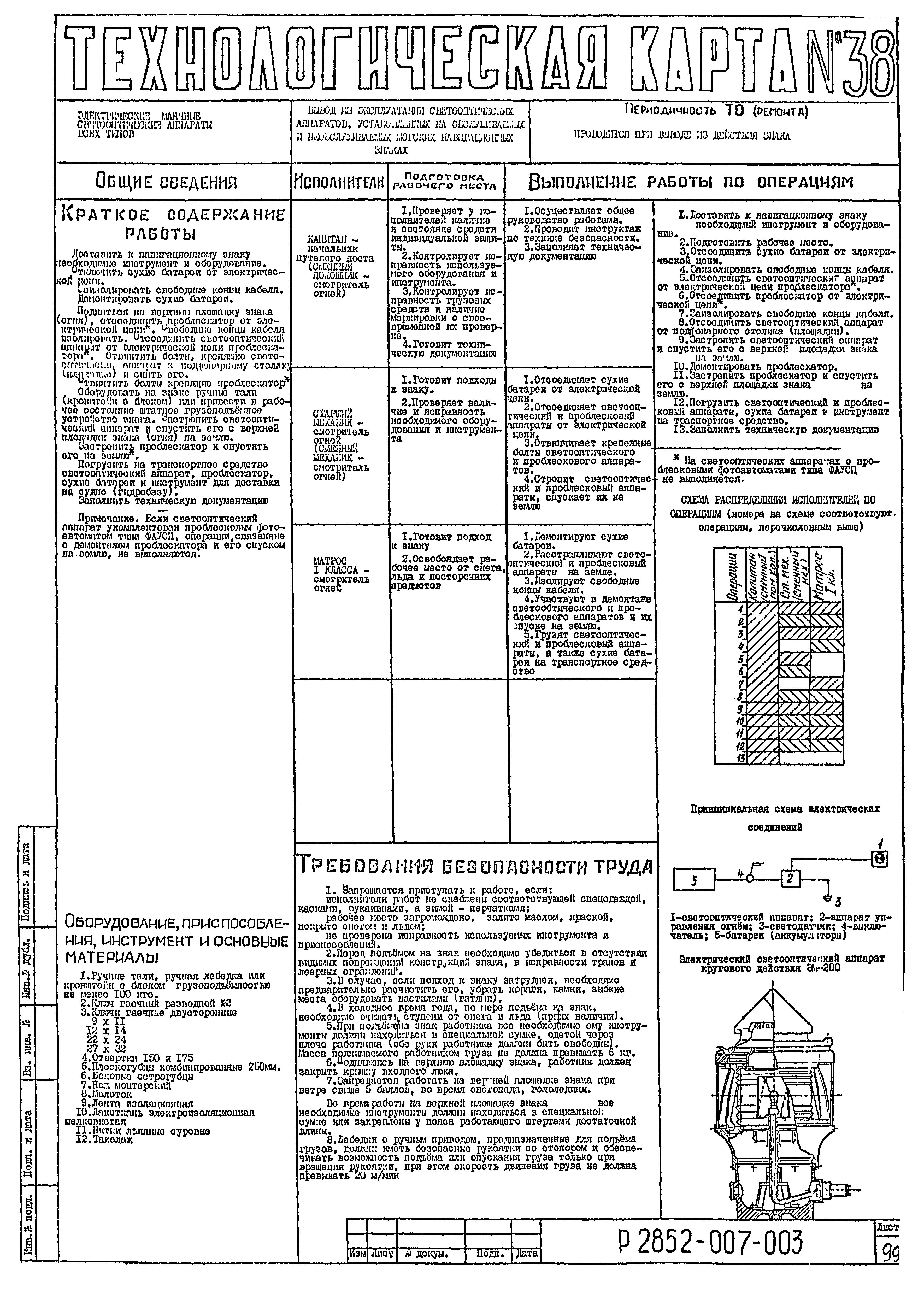 Технологическая карта 38