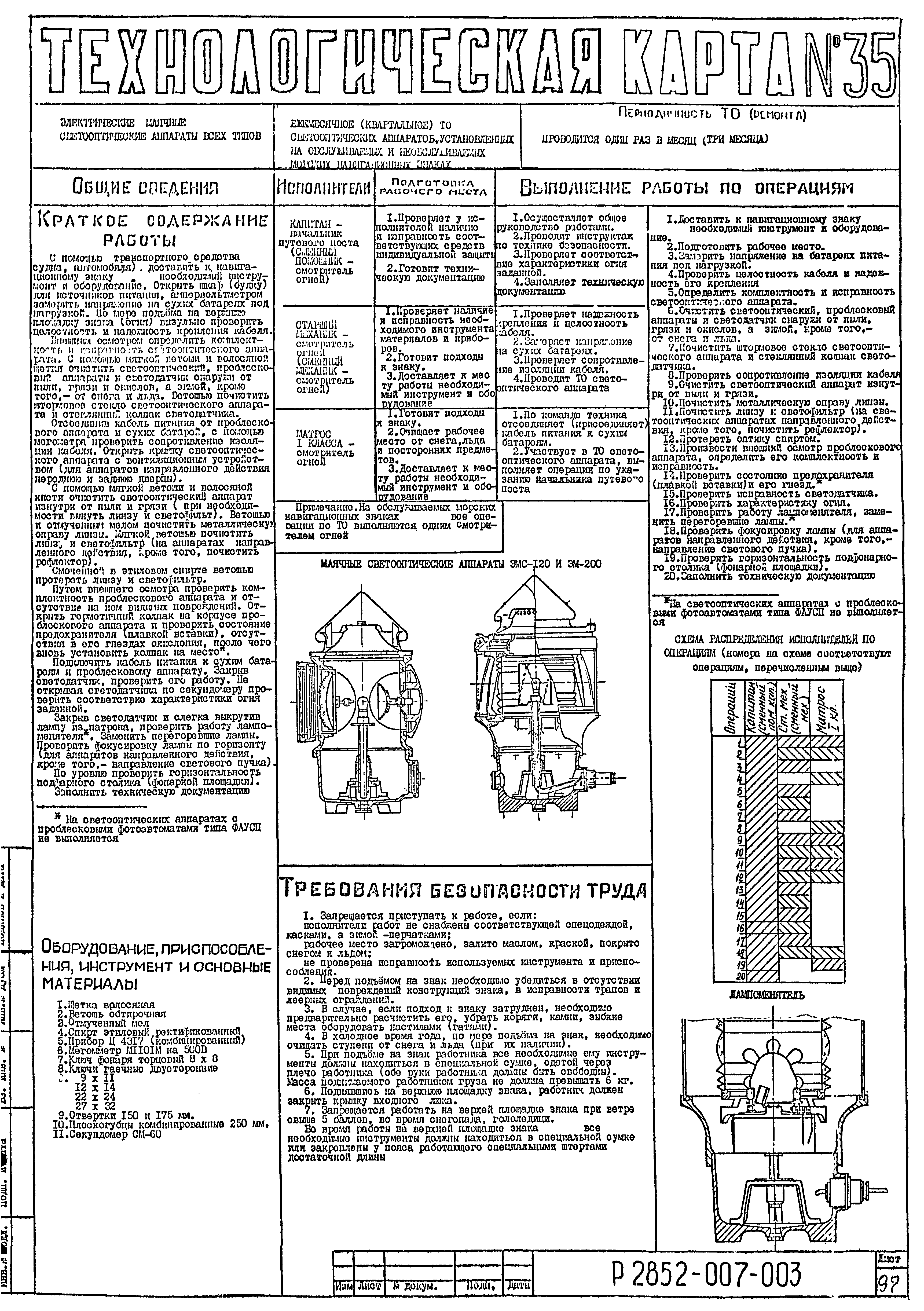 Технологическая карта 35