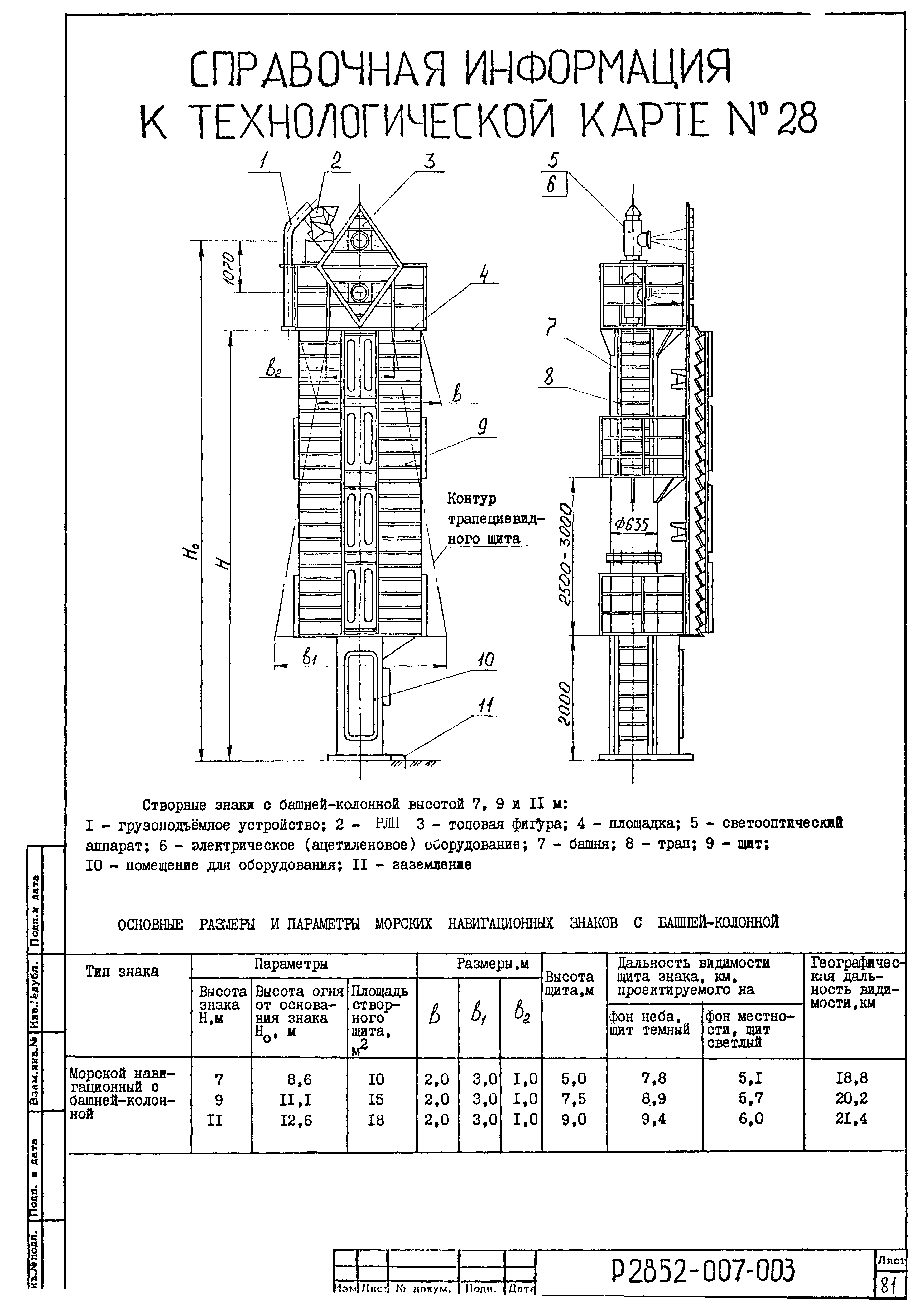 Технологическая карта 28