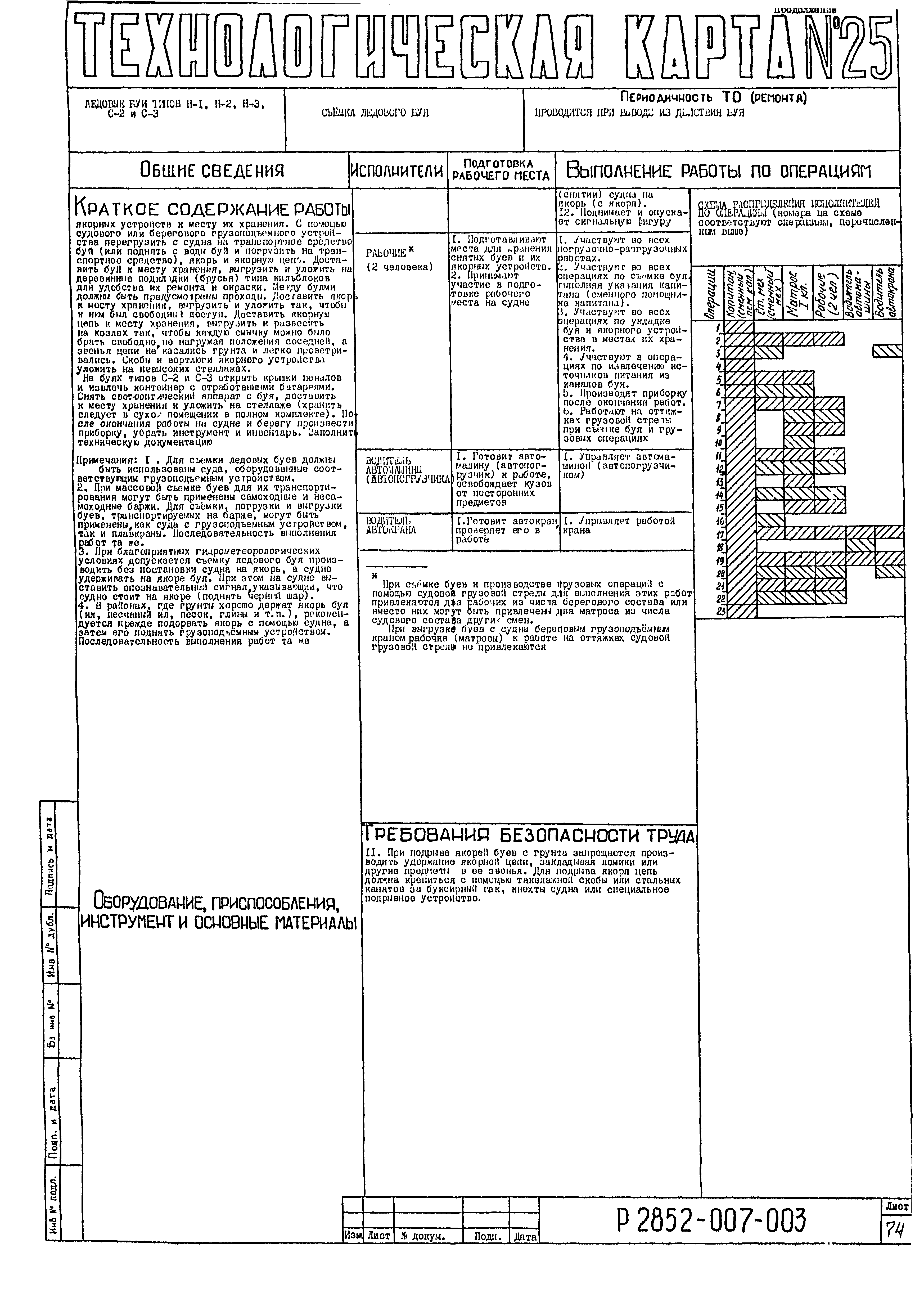 Технологическая карта 25