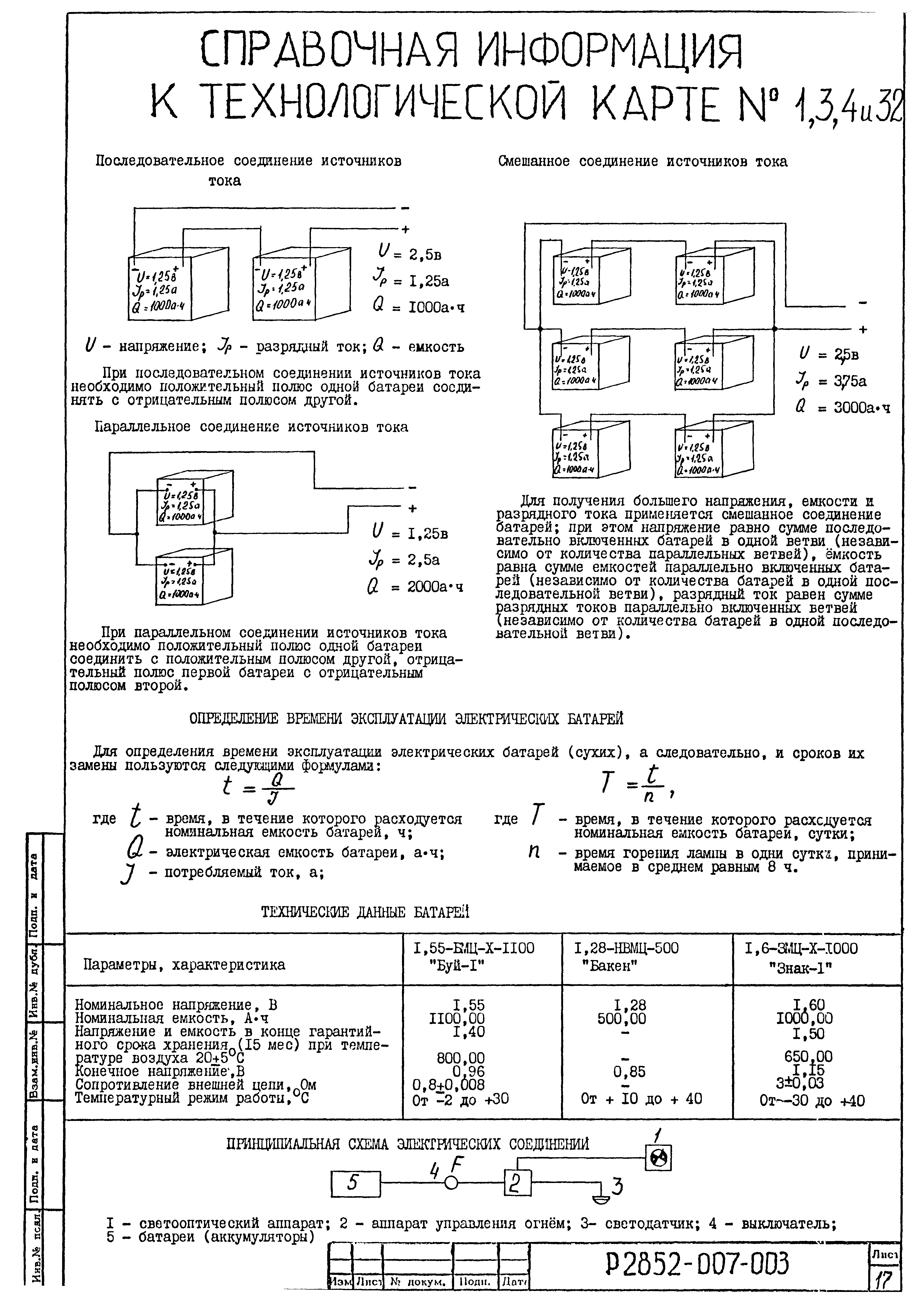 Технологическая карта 4