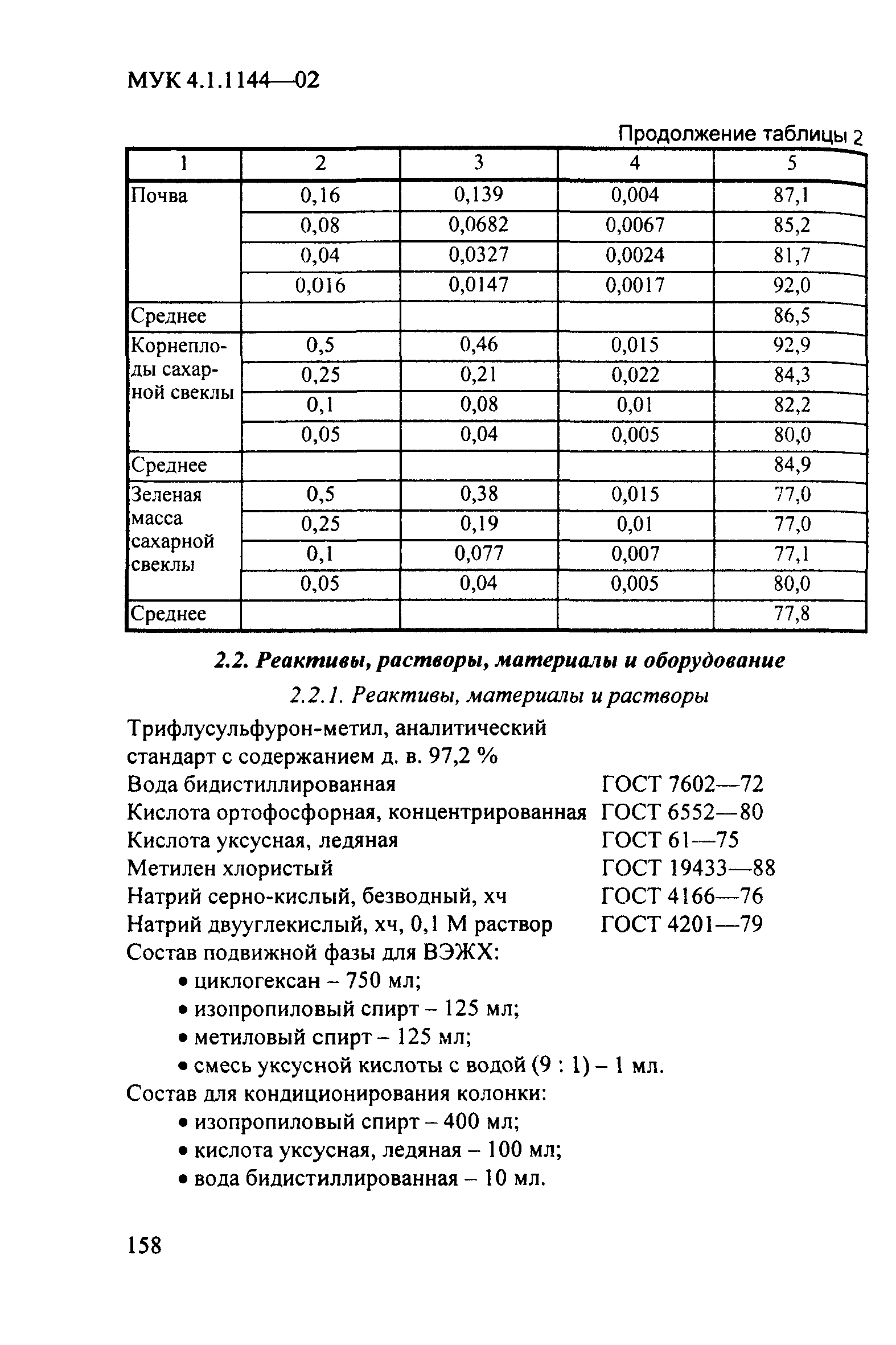 МУК 4.1.1144-02