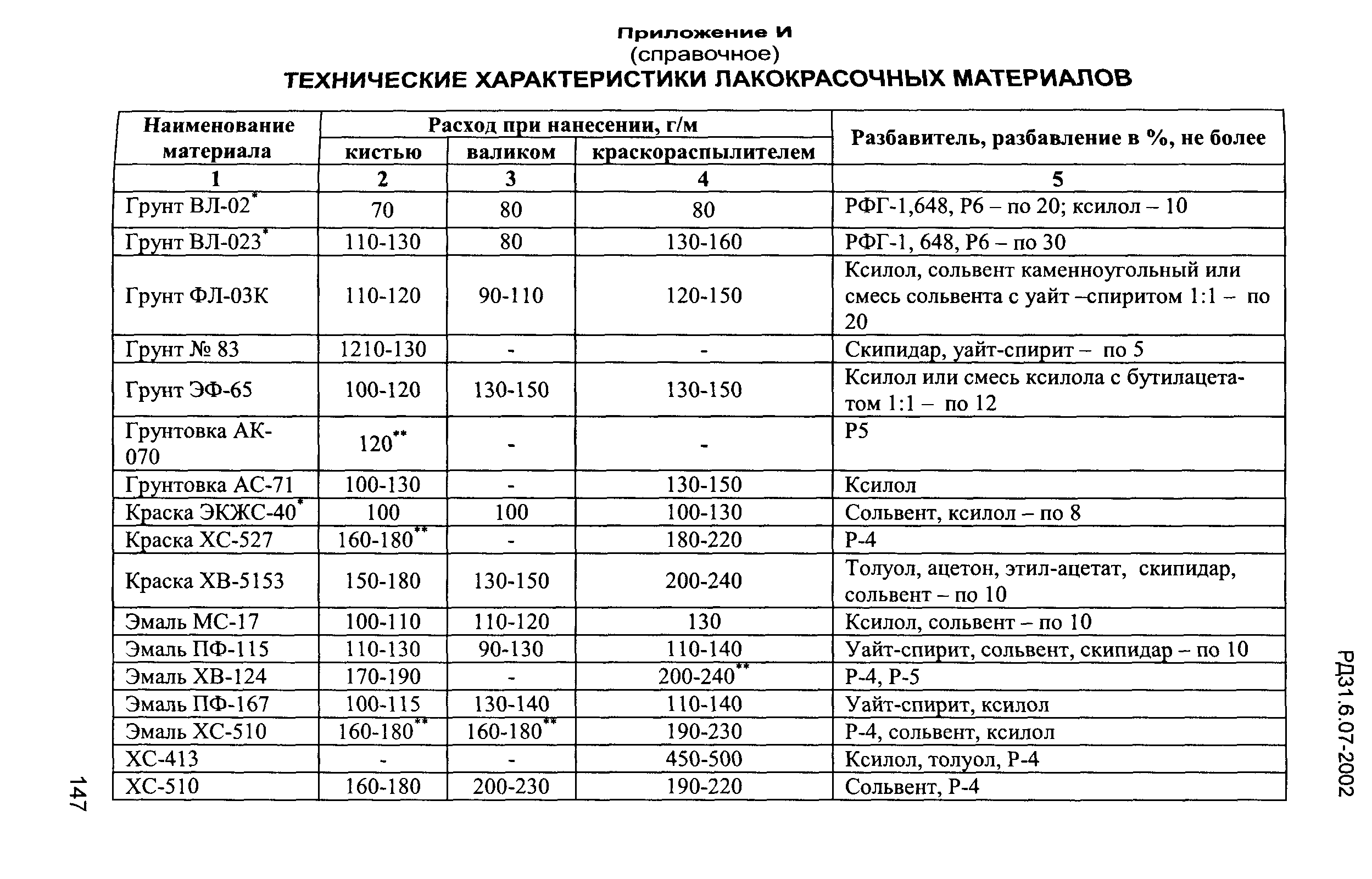 РД 31.6.07-2002