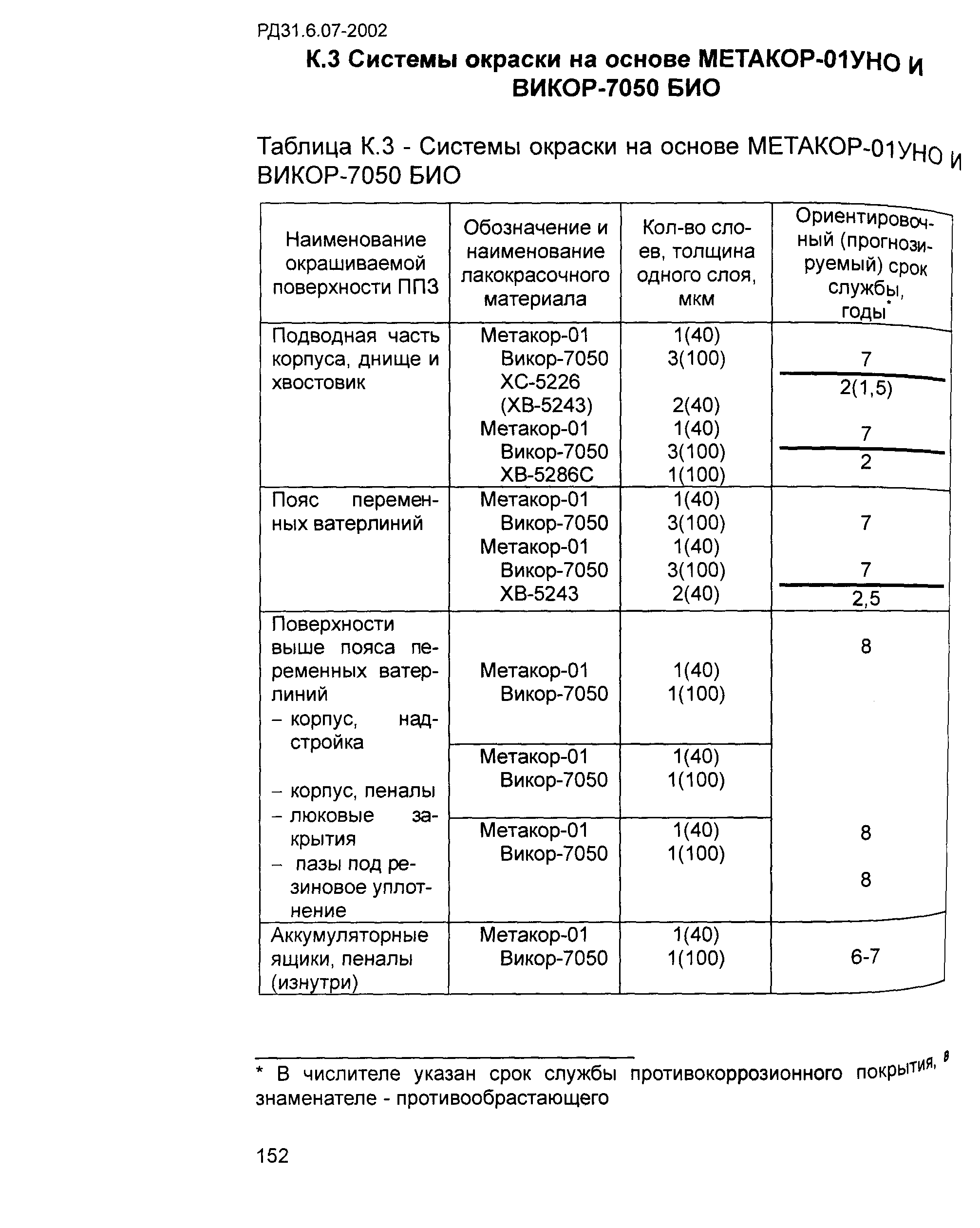 РД 31.6.07-2002