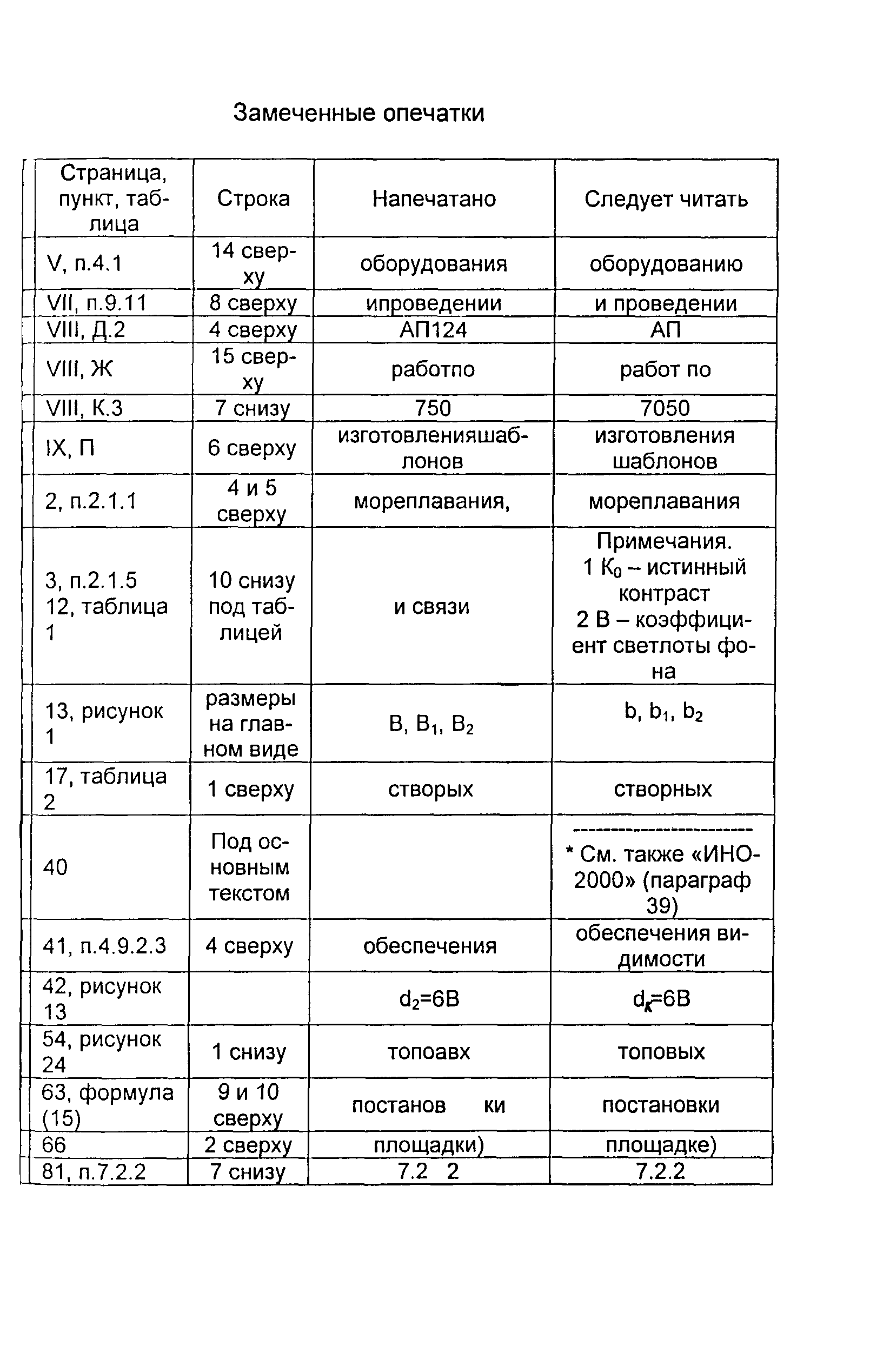 РД 31.6.07-2002