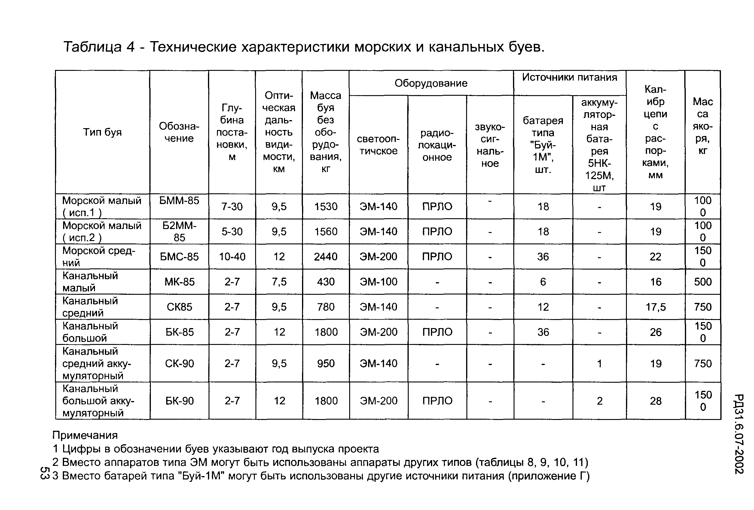 РД 31.6.07-2002