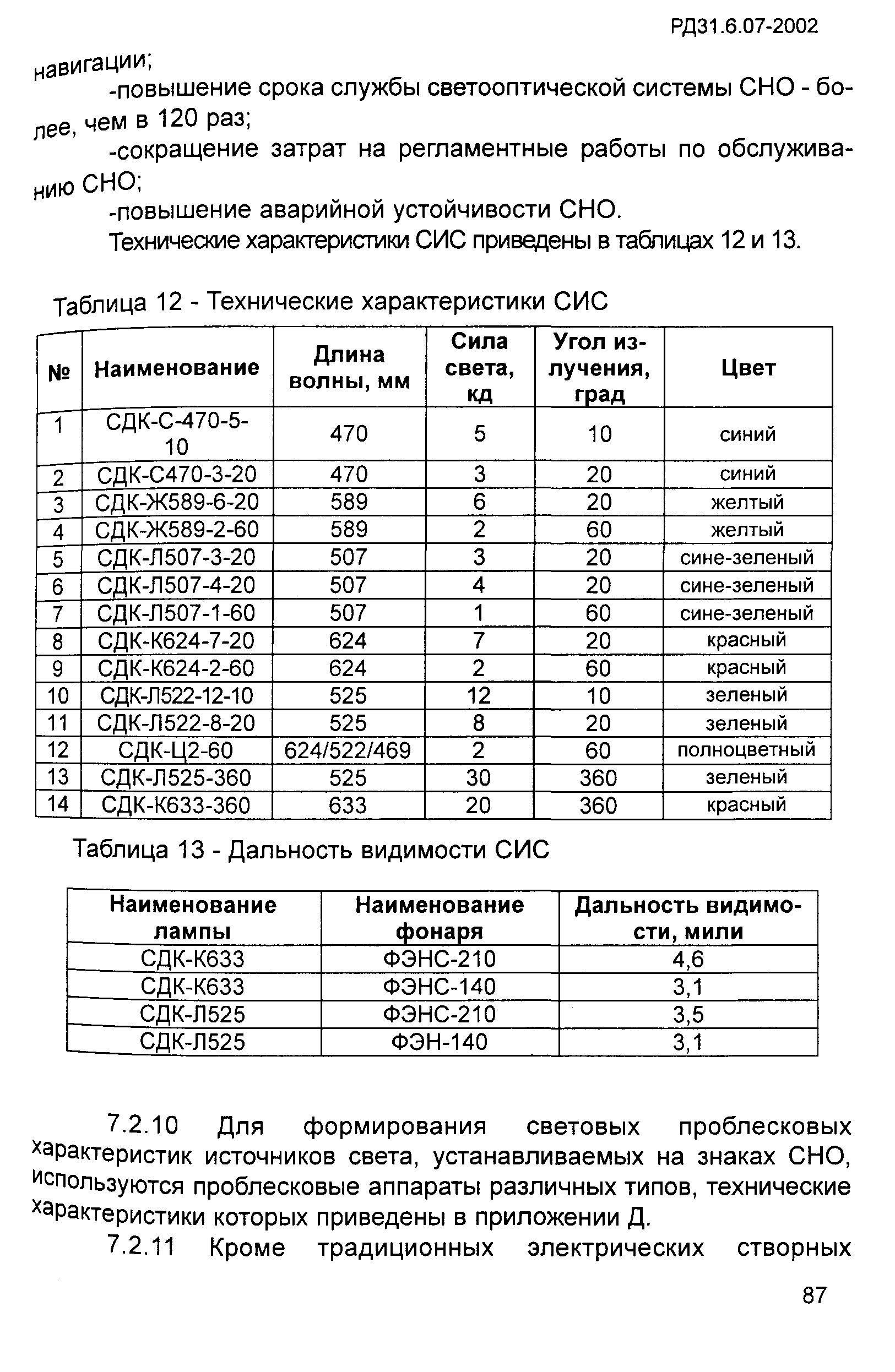 РД 31.6.07-2002