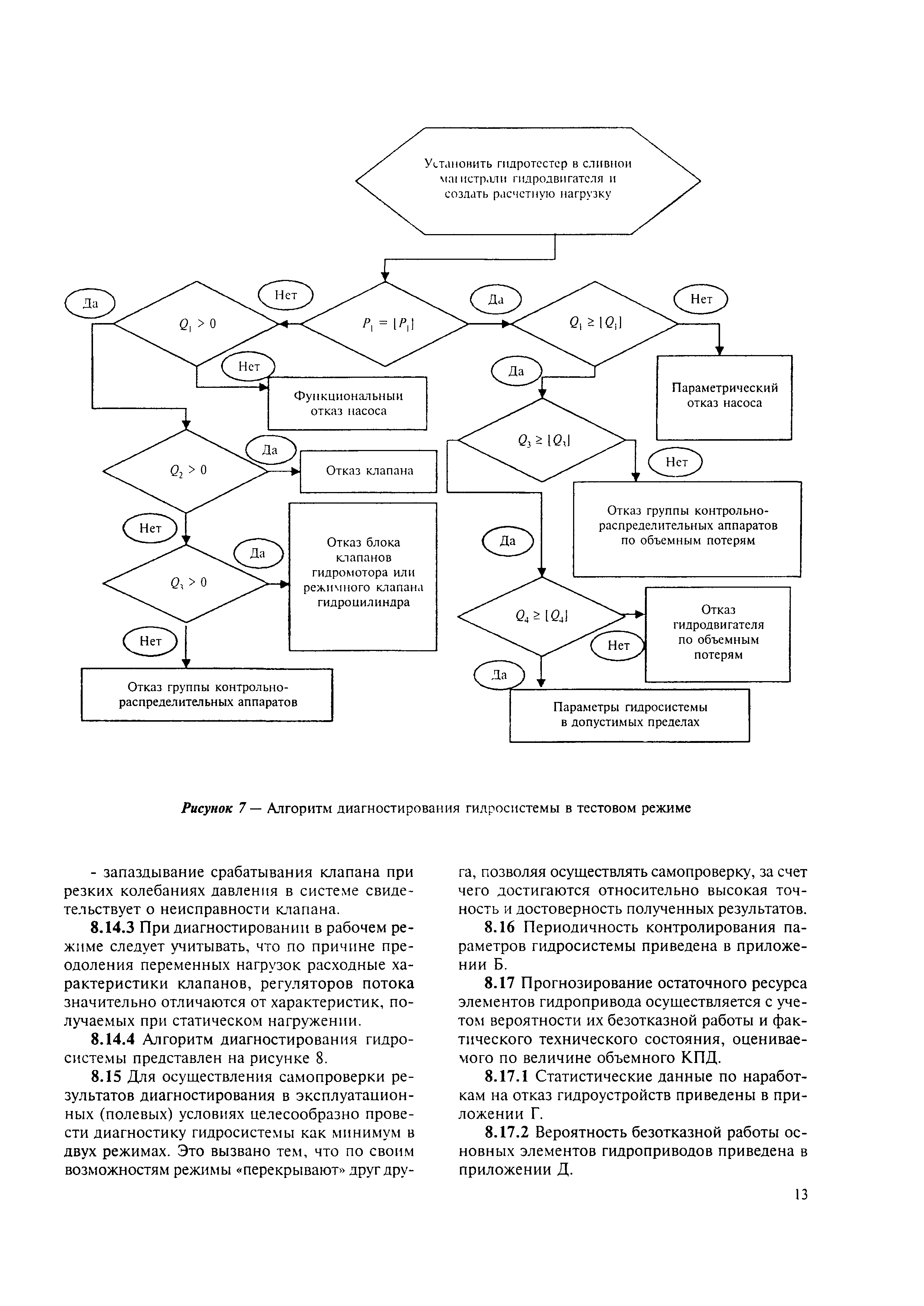 МДС 12-20.2004