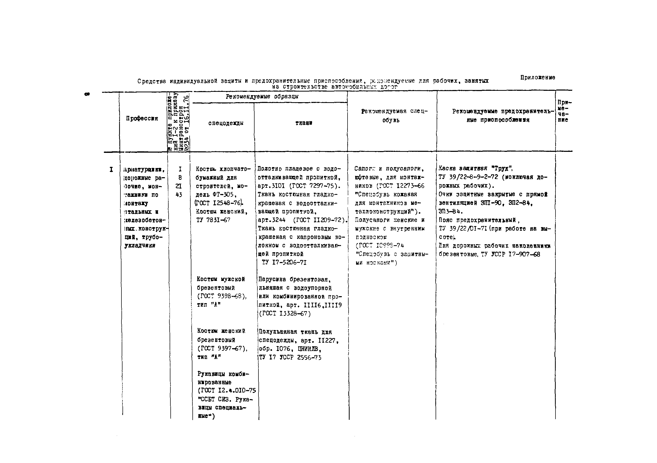 Методические рекомендации 