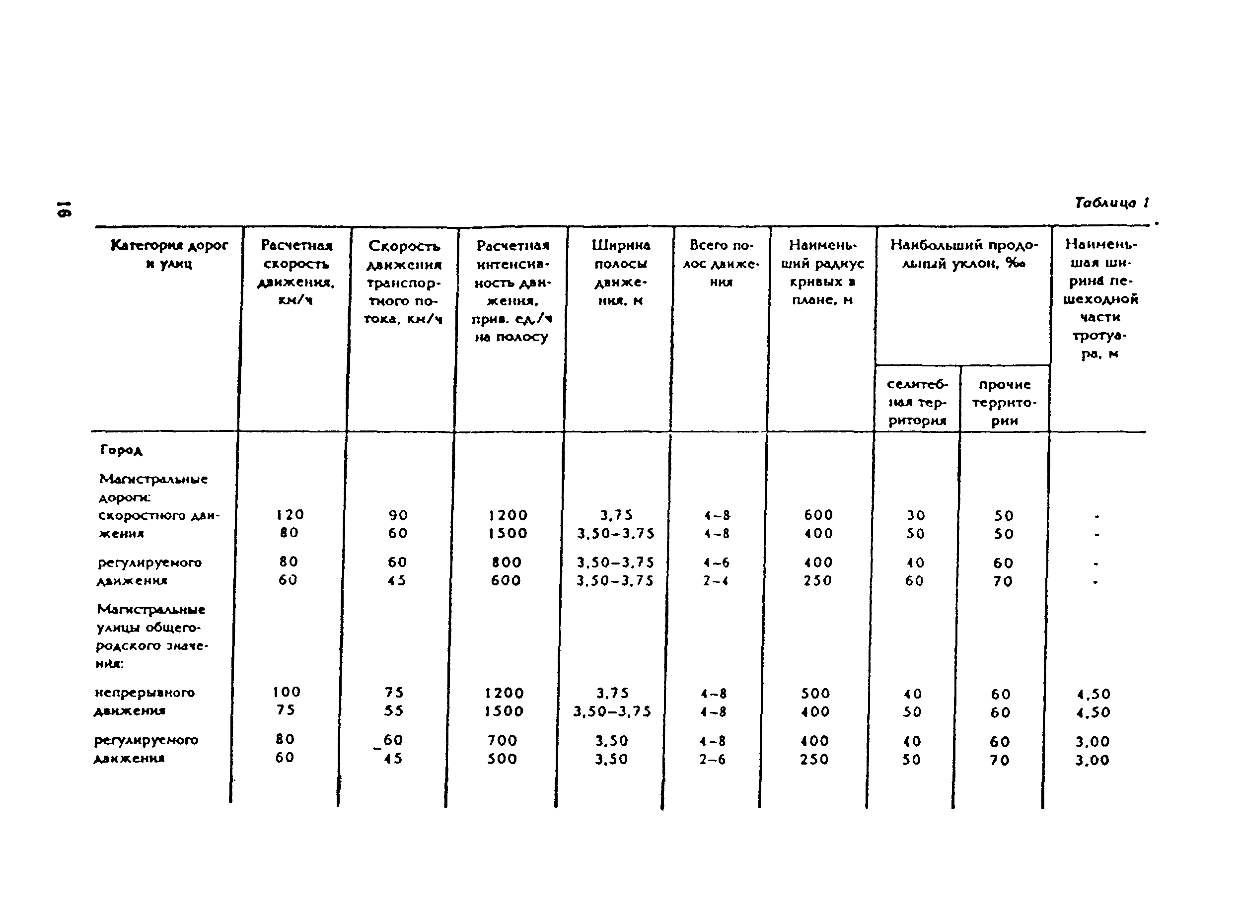 Рекомендации 