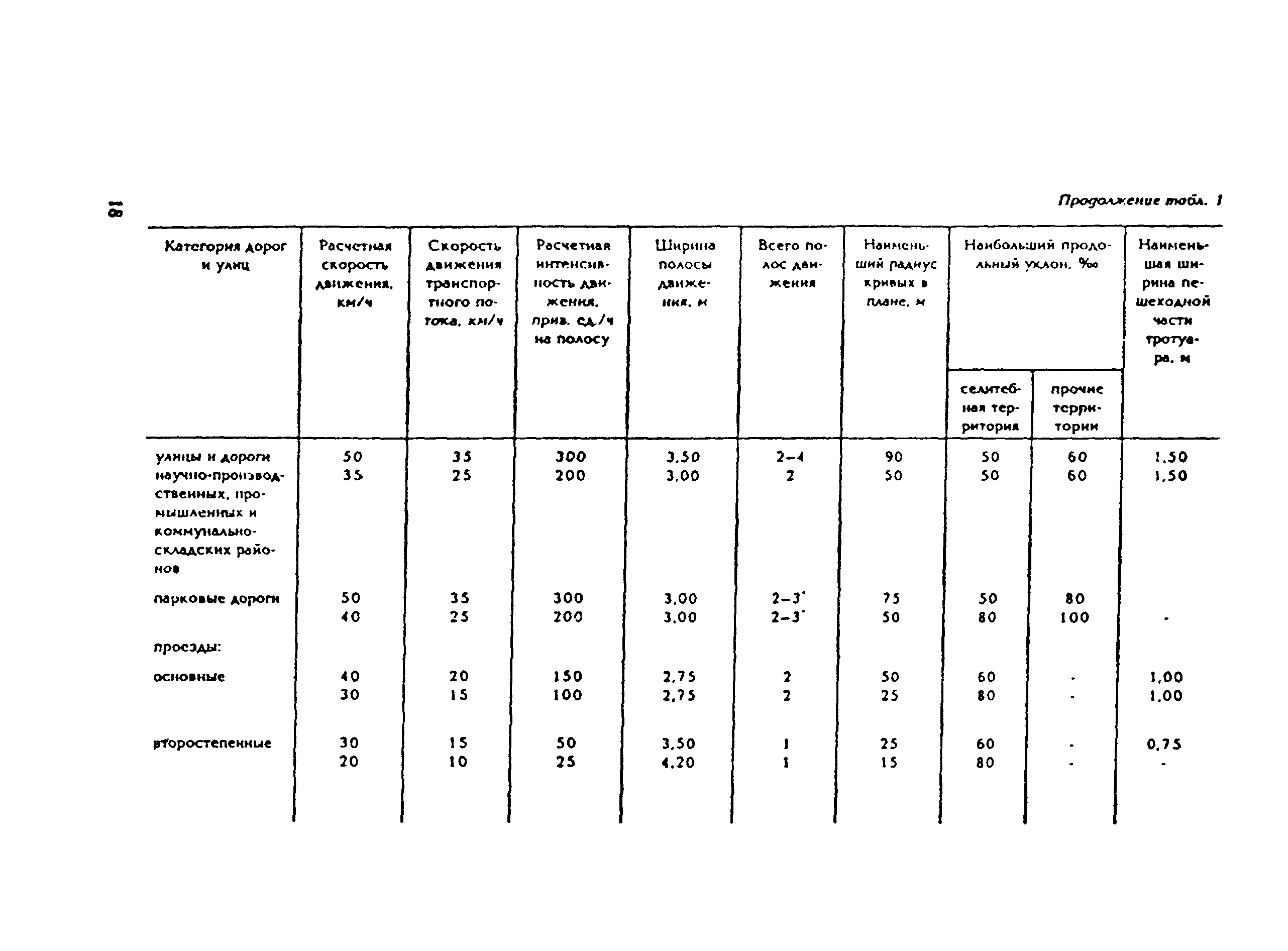 Рекомендации 