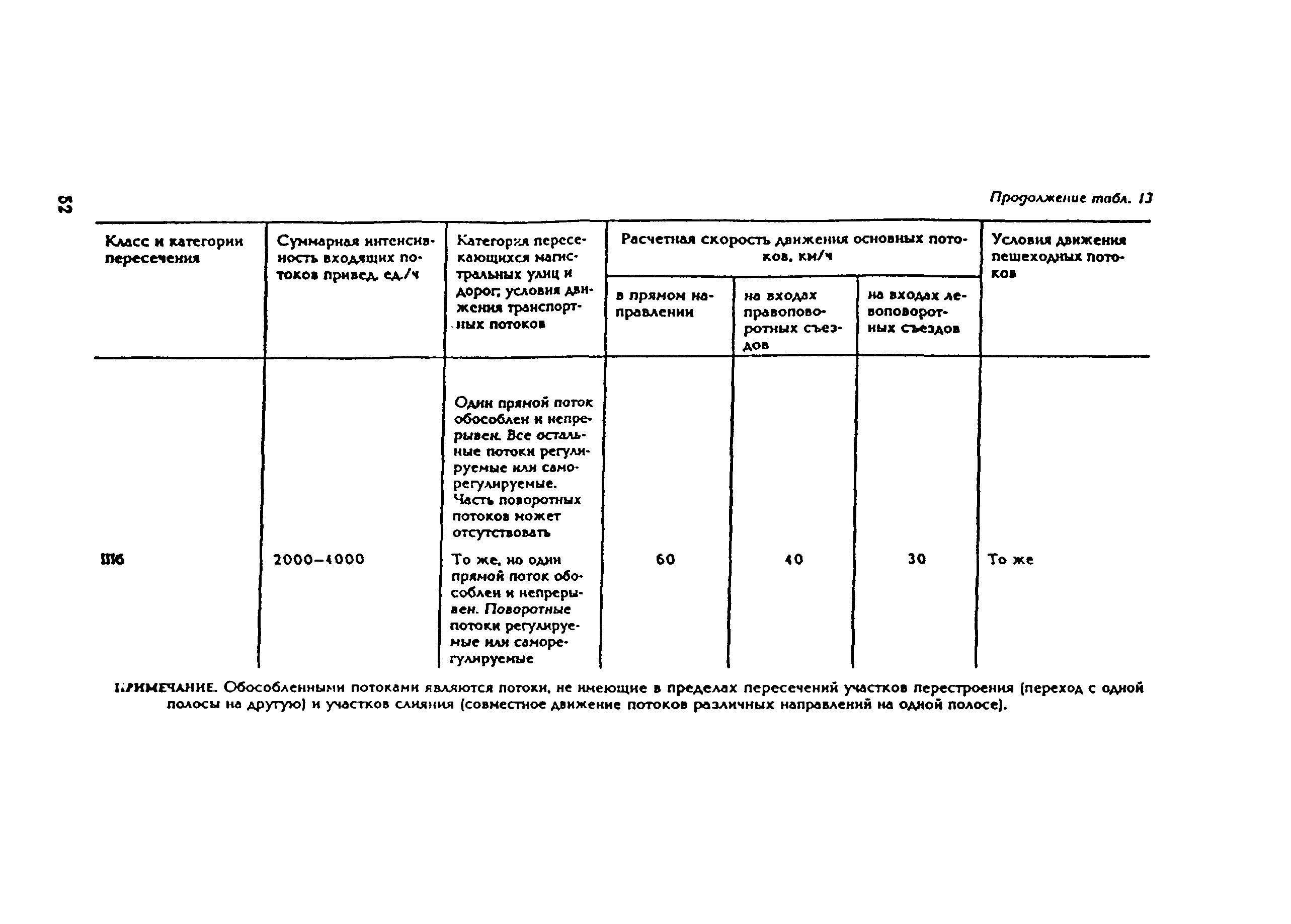 Рекомендации 