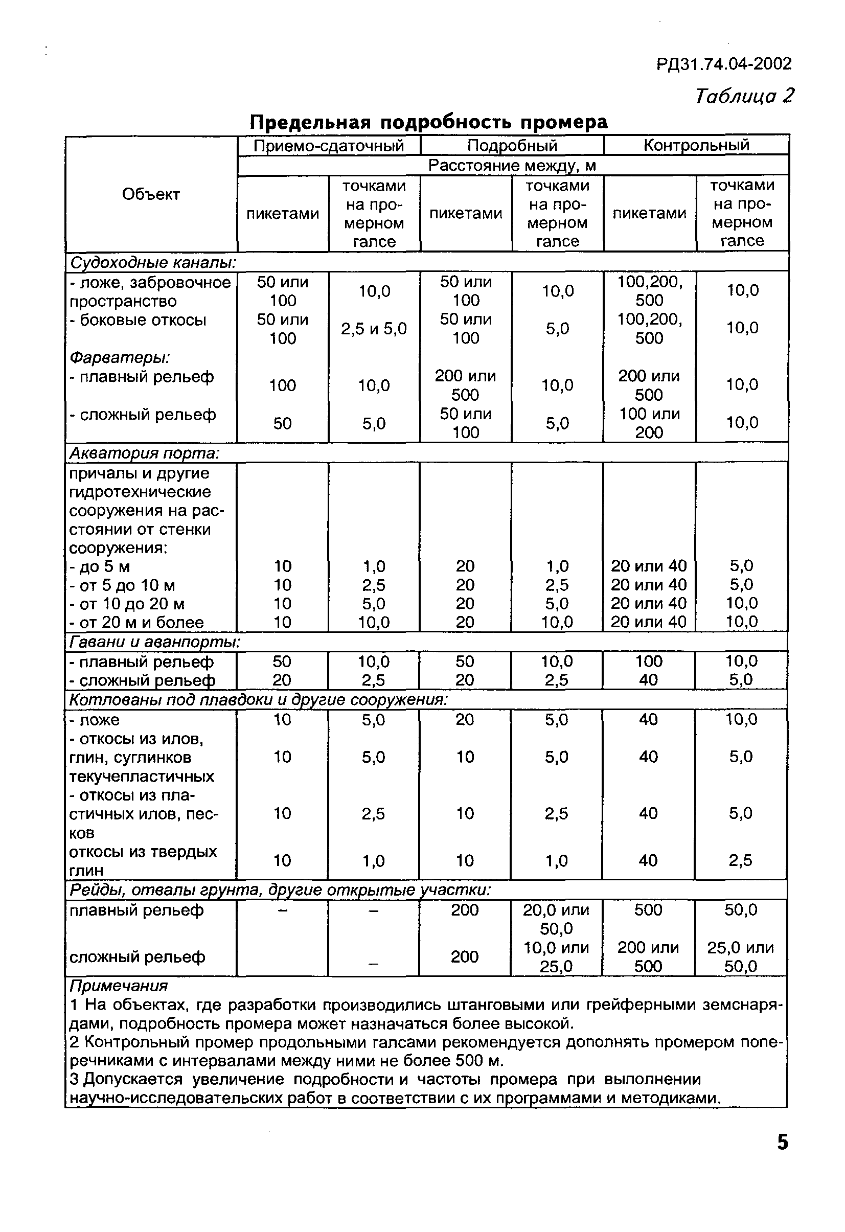 РД 31.74.04-2002