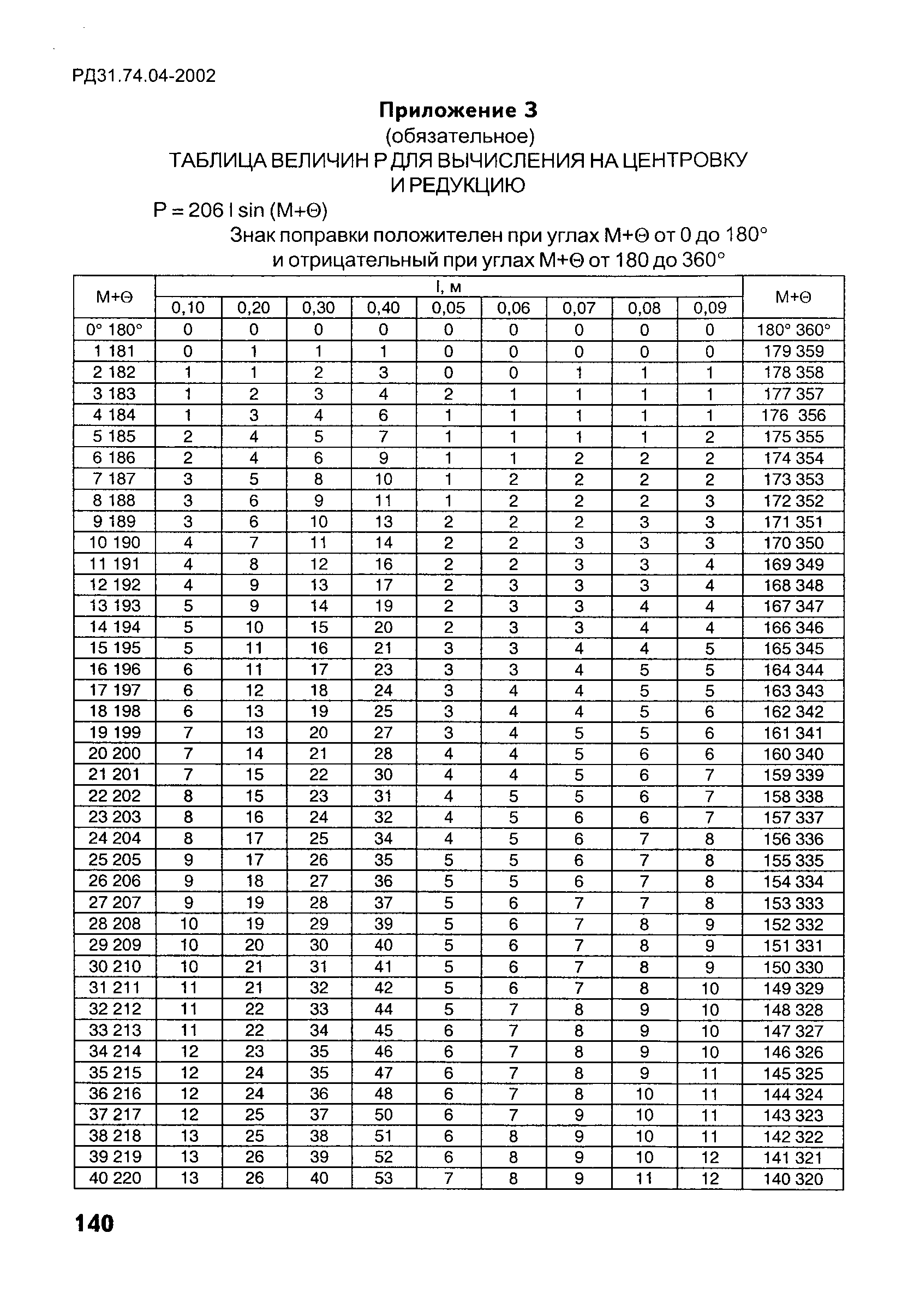 РД 31.74.04-2002