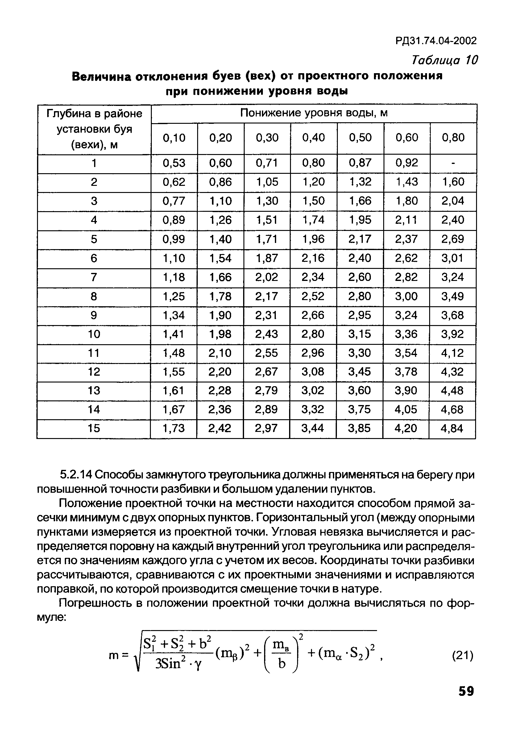 РД 31.74.04-2002