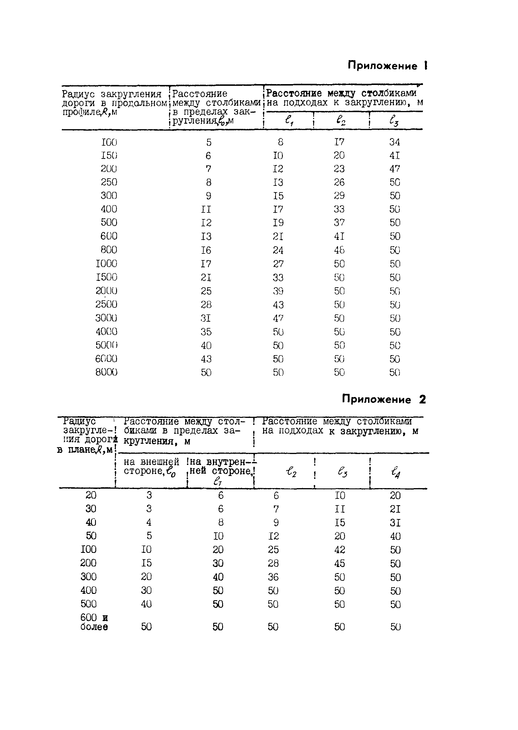 Методические рекомендации 