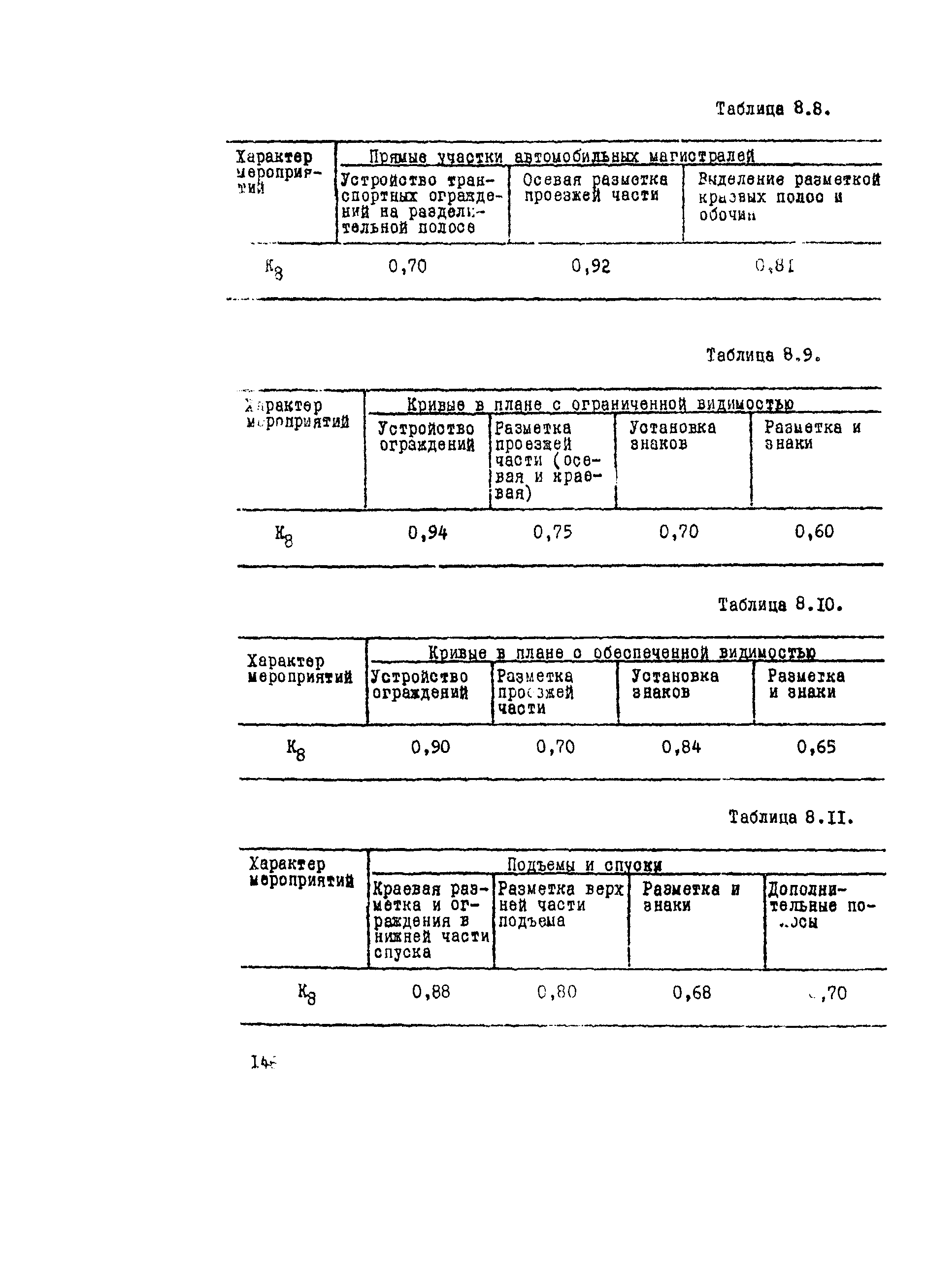 Рекомендации 