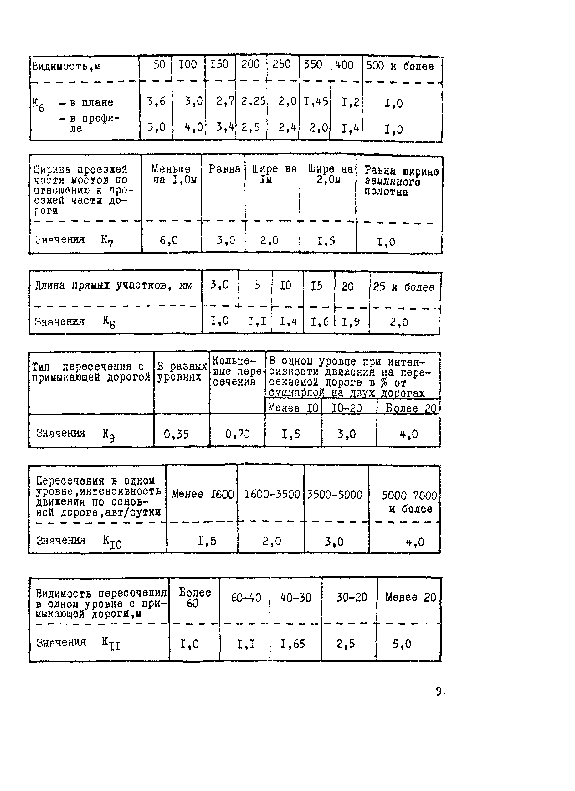 Рекомендации 