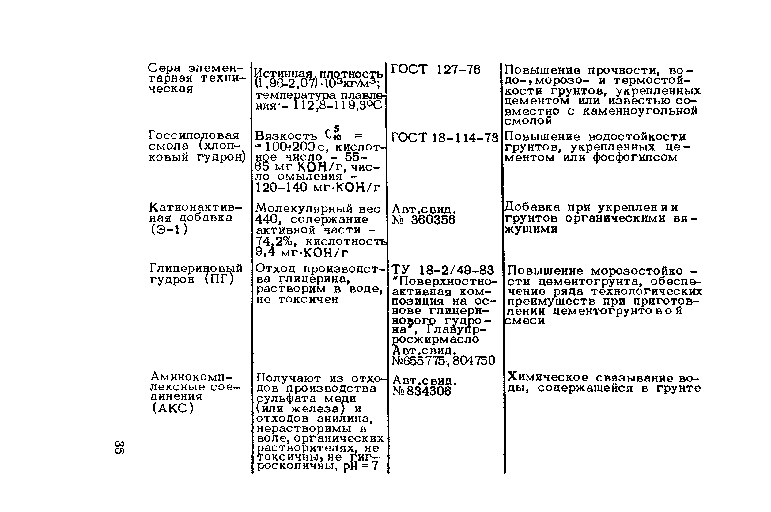 Методические рекомендации 