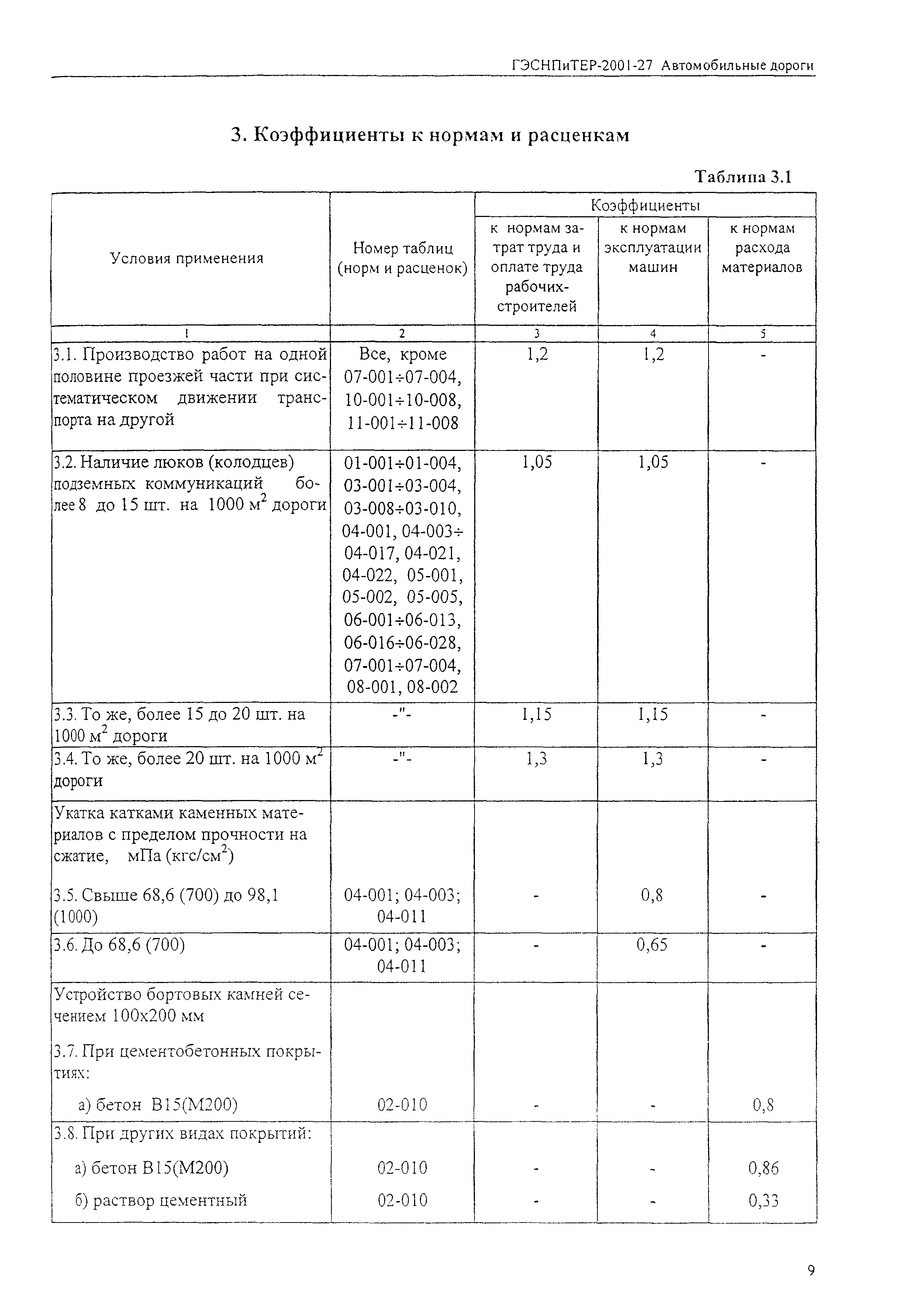 ГЭСНПиТЕР 2001-27 (II)