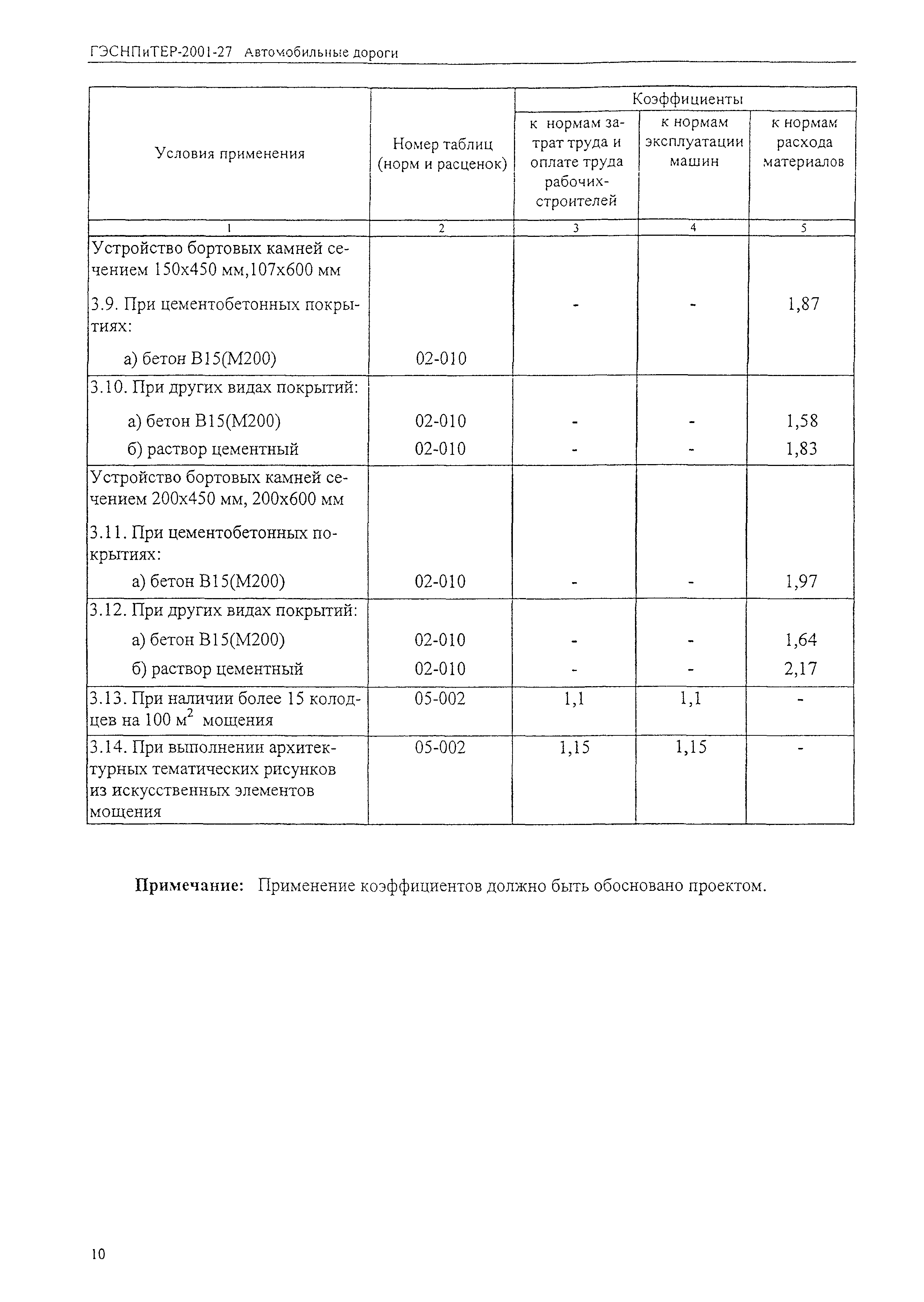 ГЭСНПиТЕР 2001-27 (II)