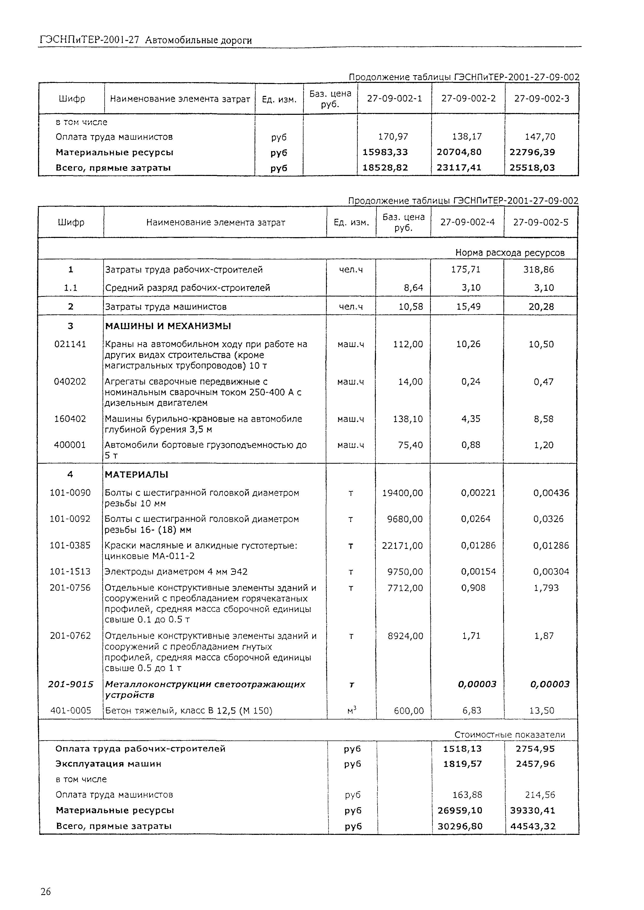 ГЭСНПиТЕР 2001-27 (II)