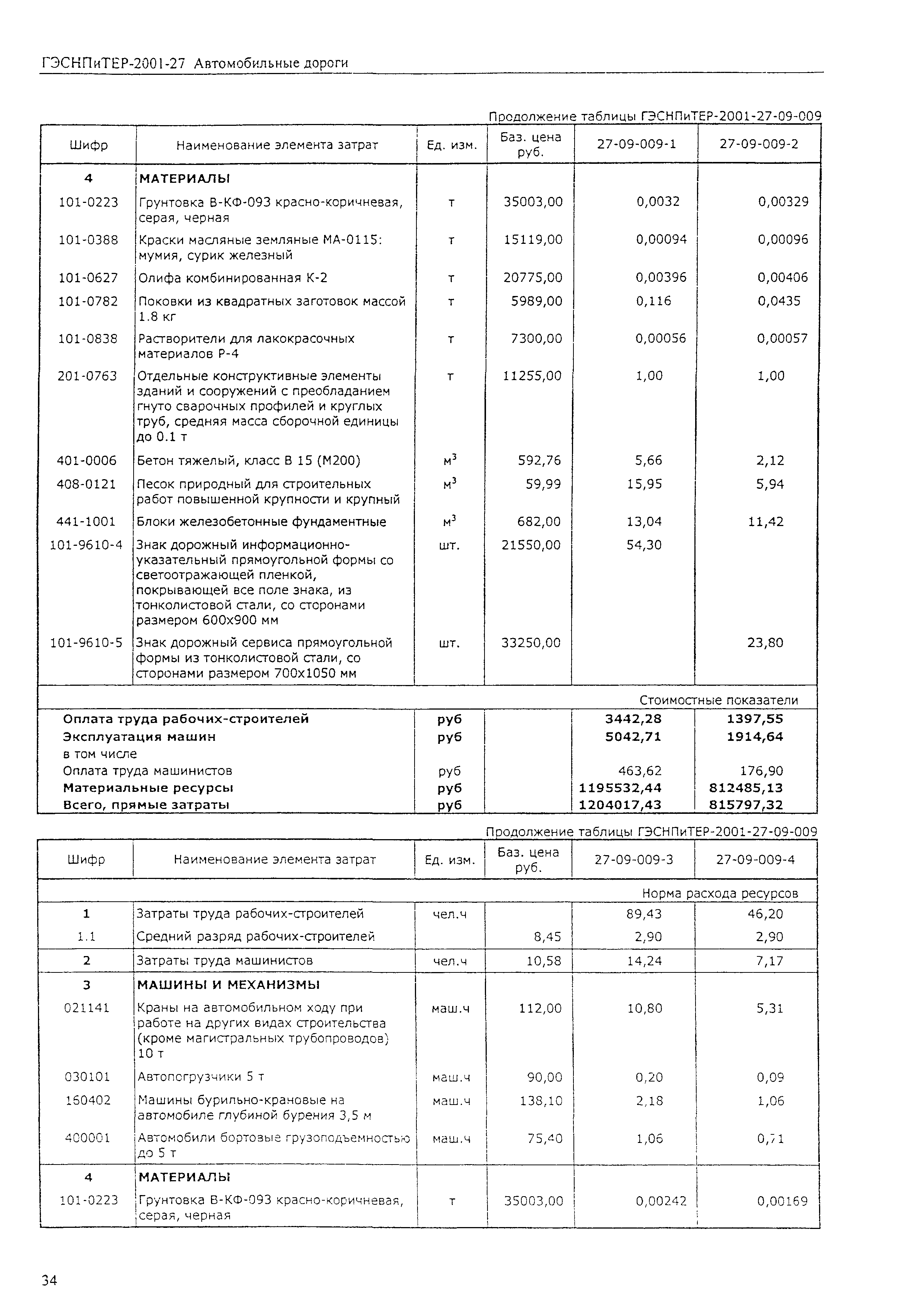 ГЭСНПиТЕР 2001-27 (II)