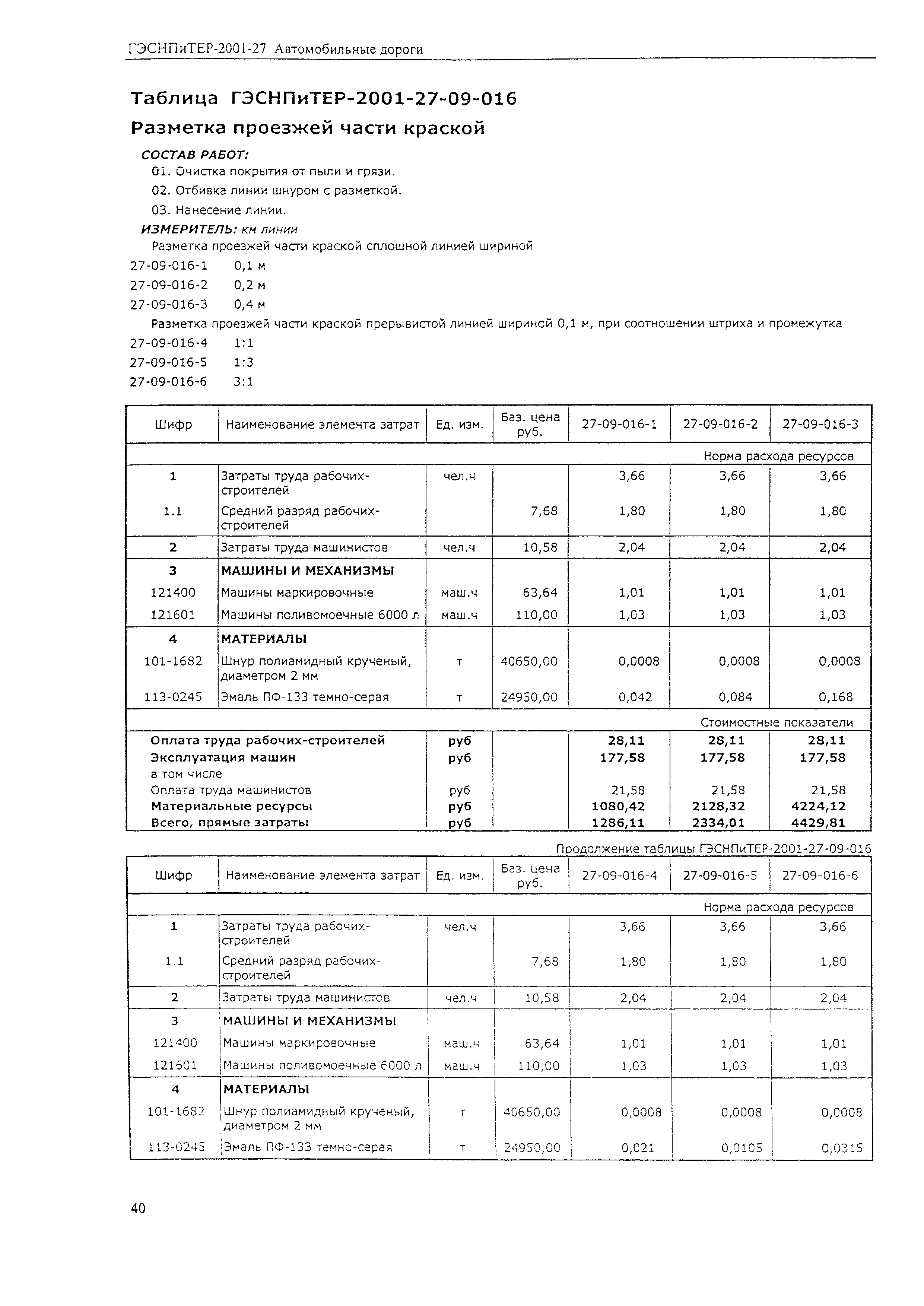 ГЭСНПиТЕР 2001-27 (II)