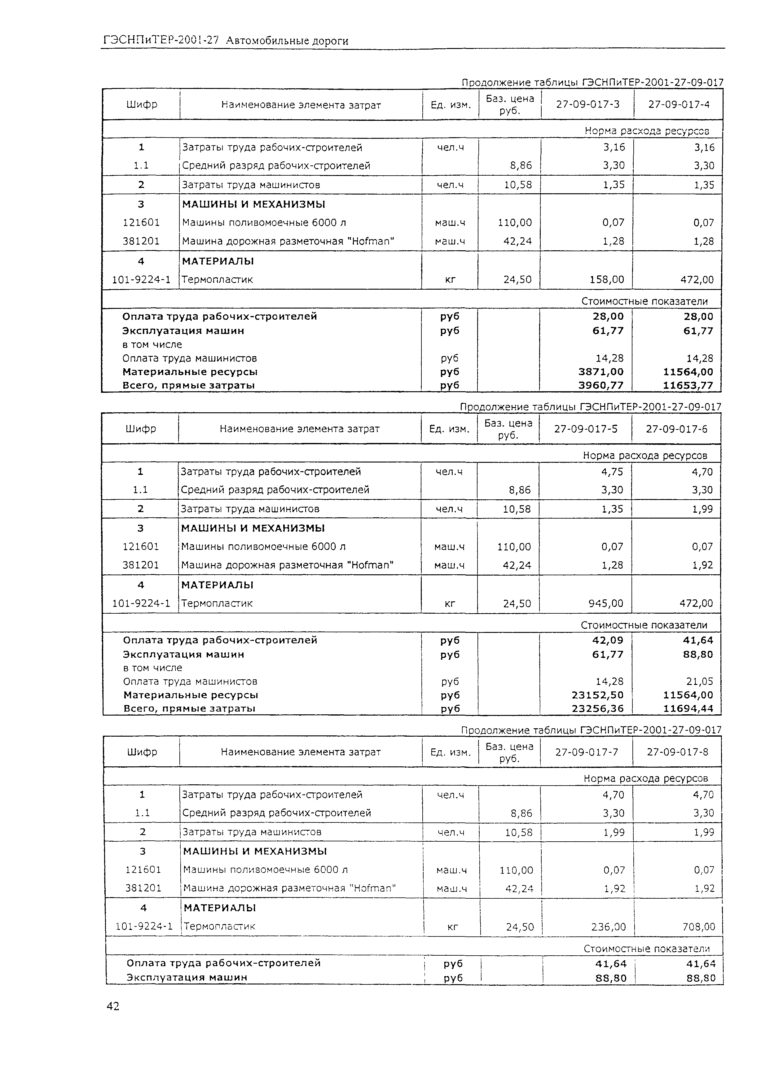 ГЭСНПиТЕР 2001-27 (II)