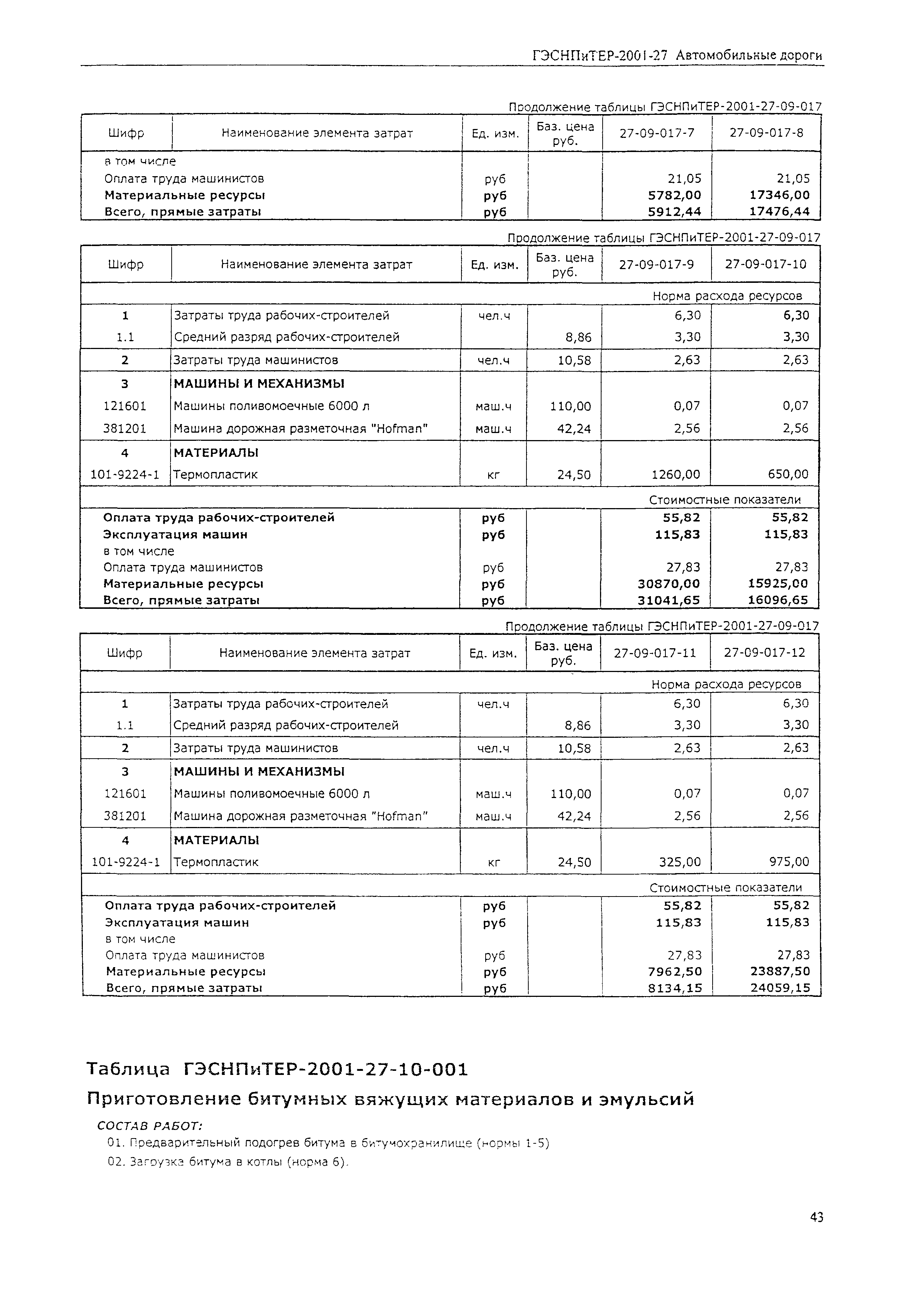 ГЭСНПиТЕР 2001-27 (II)