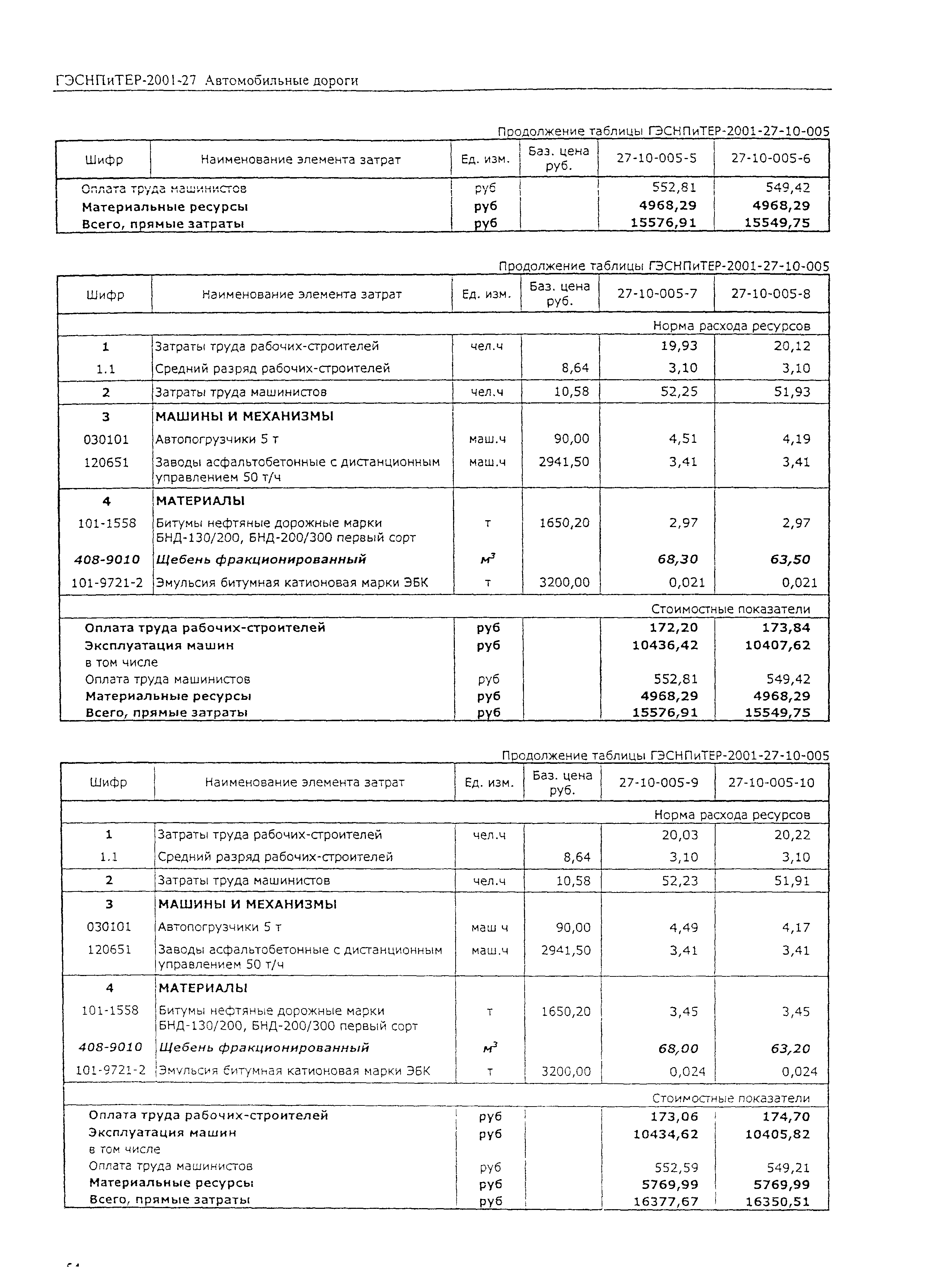 ГЭСНПиТЕР 2001-27 (II)