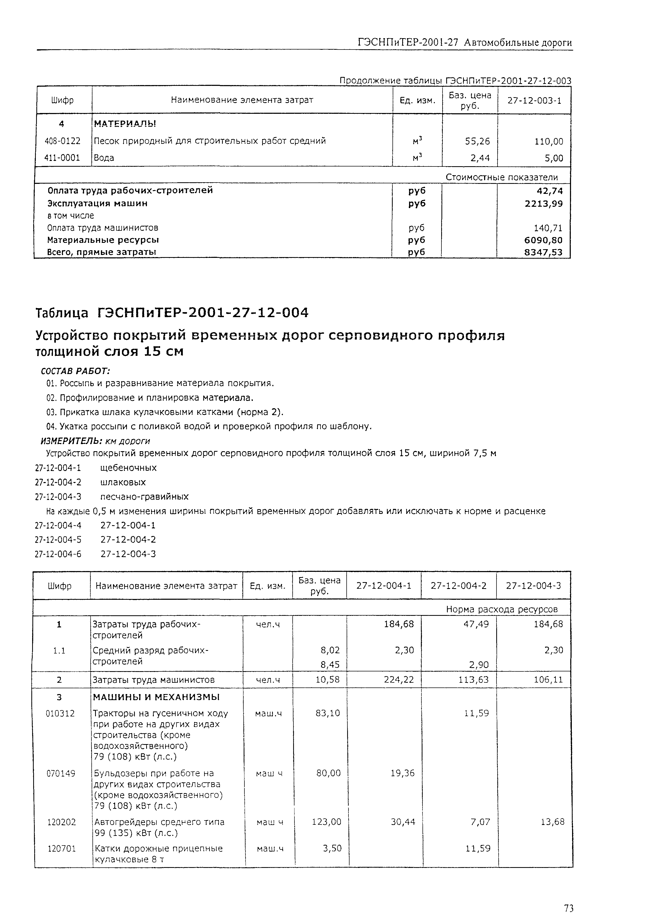 ГЭСНПиТЕР 2001-27 (II)