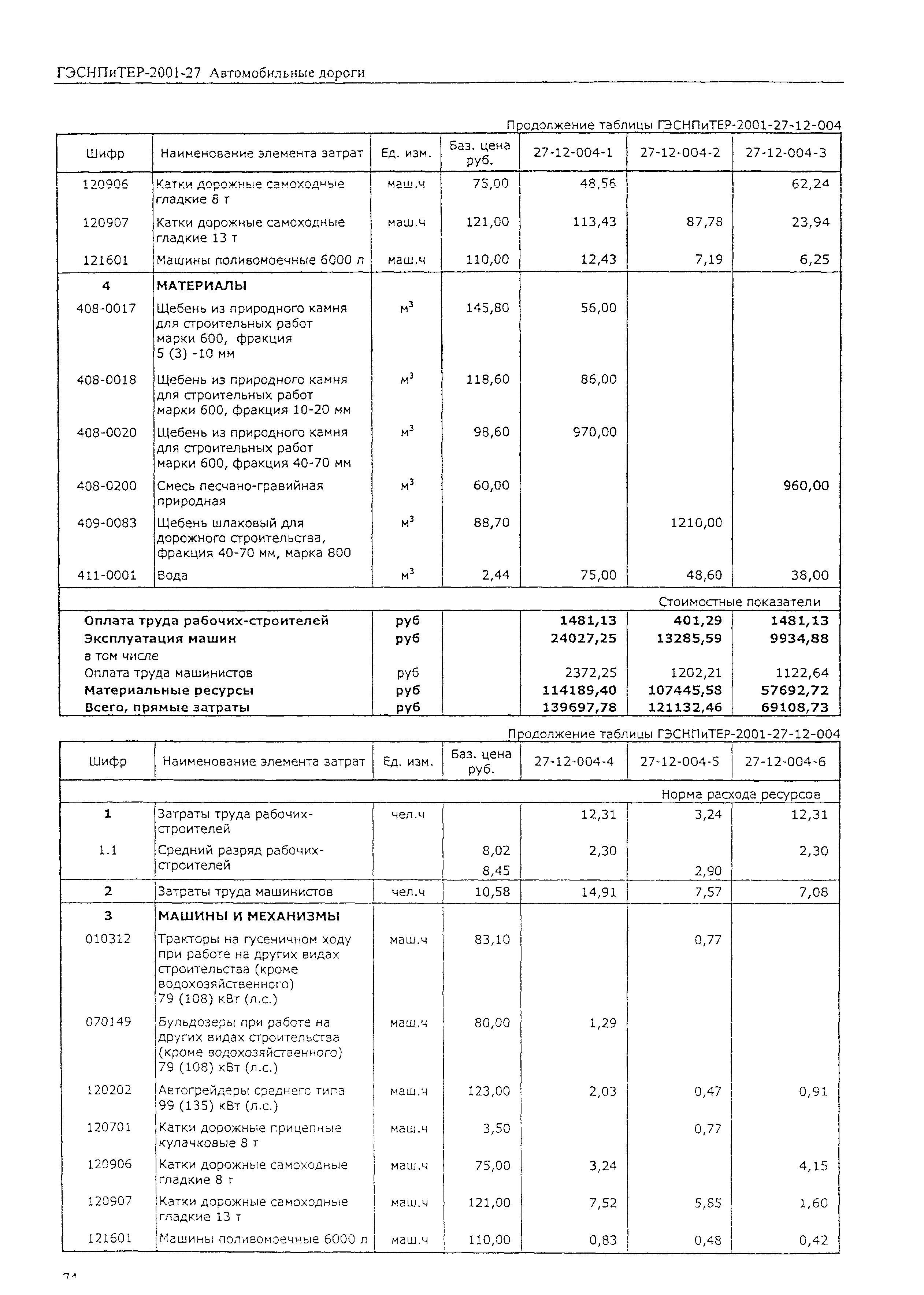 ГЭСНПиТЕР 2001-27 (II)