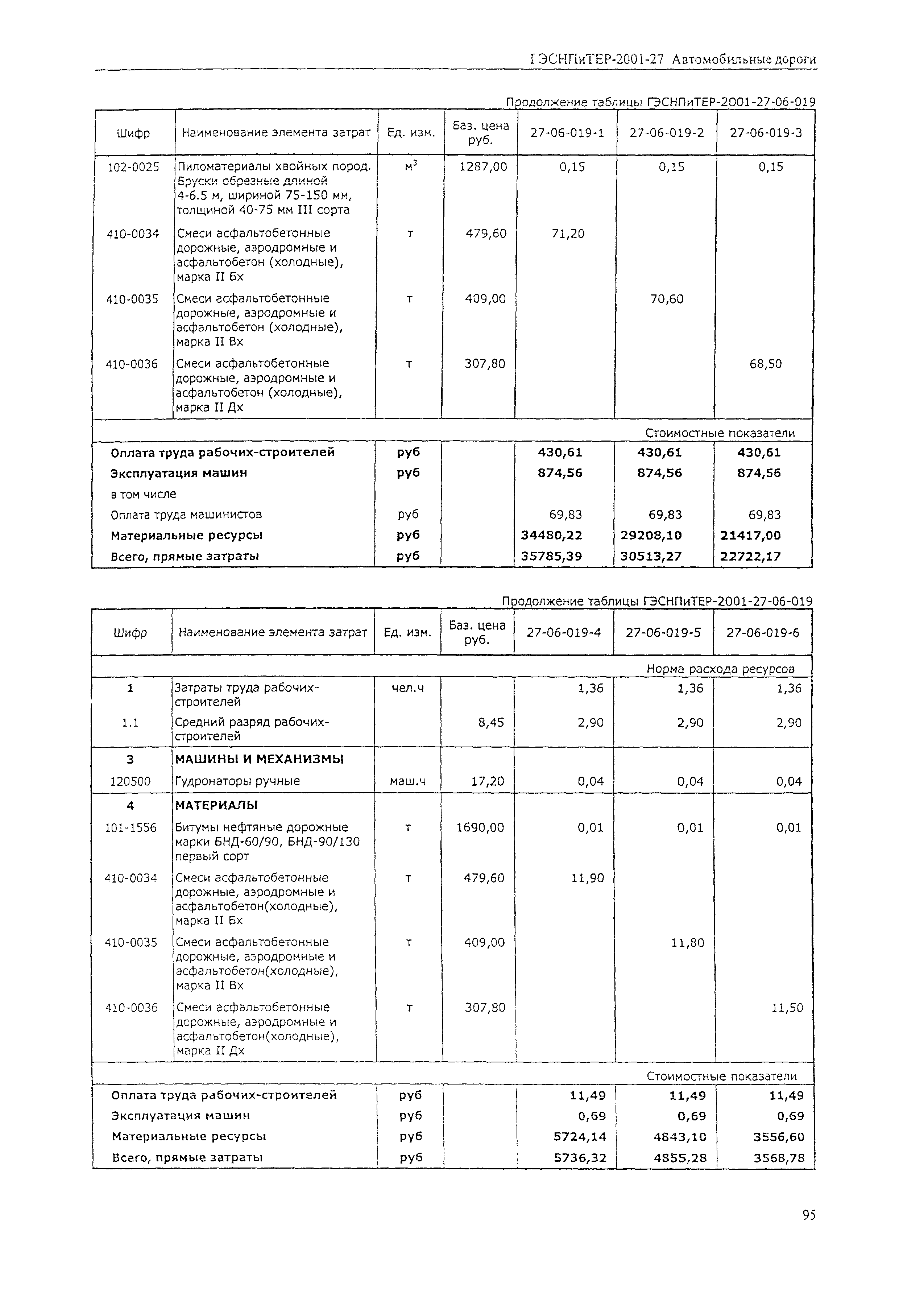 ГЭСНПиТЕР 2001-27 (I)