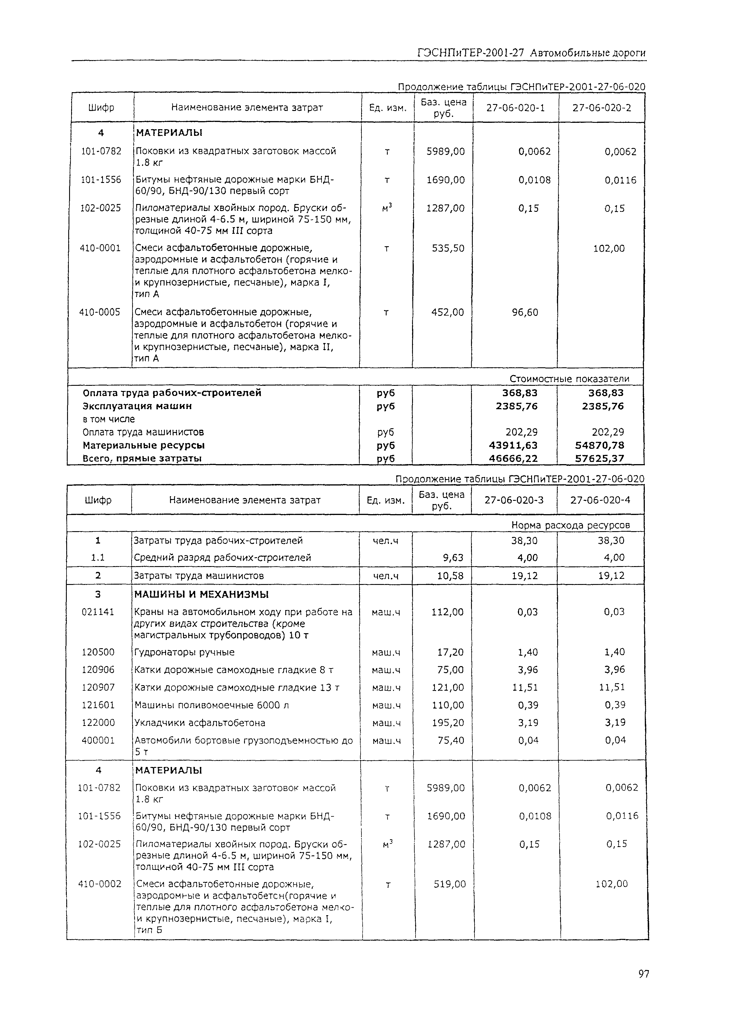 ГЭСНПиТЕР 2001-27 (I)