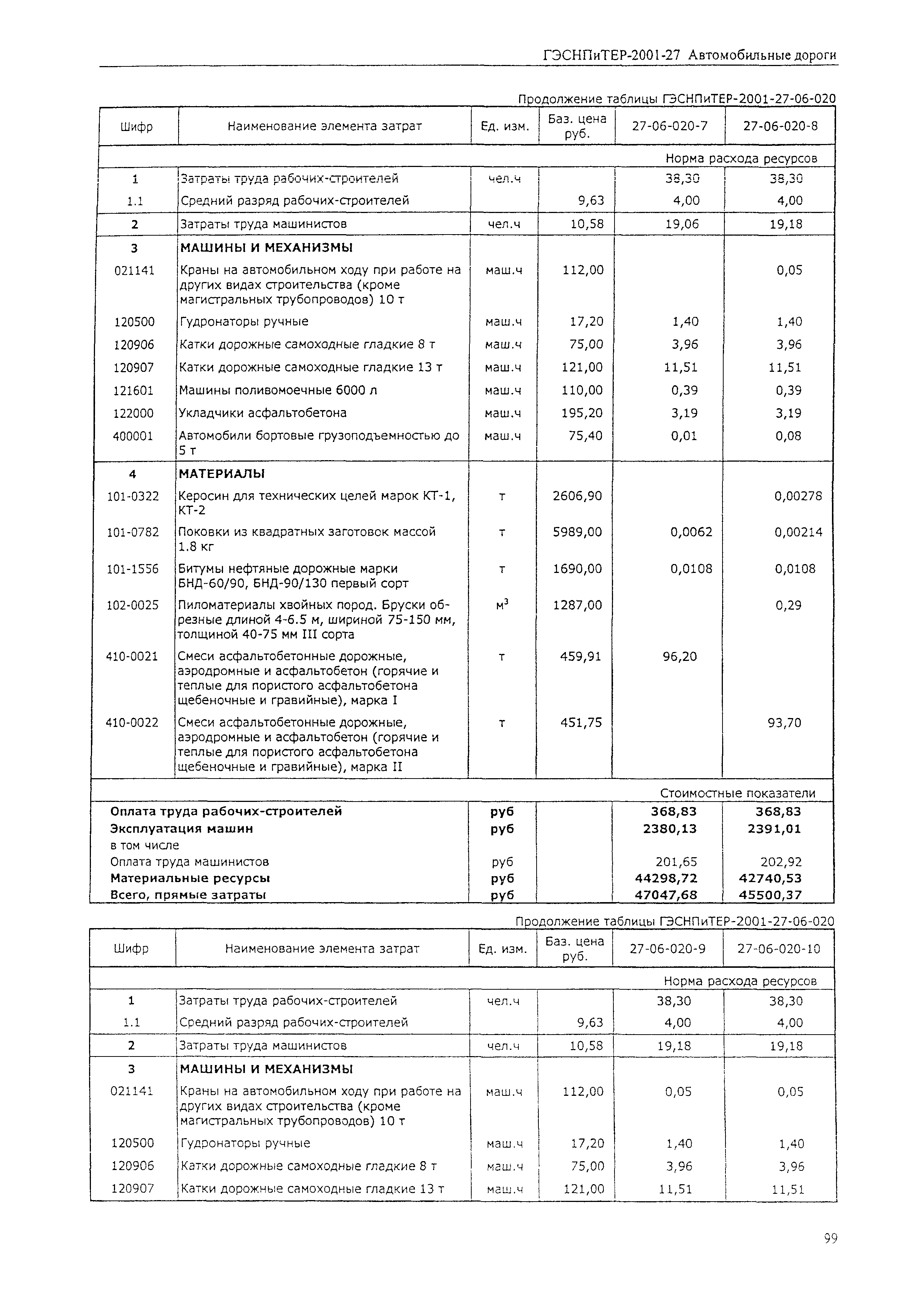 ГЭСНПиТЕР 2001-27 (I)