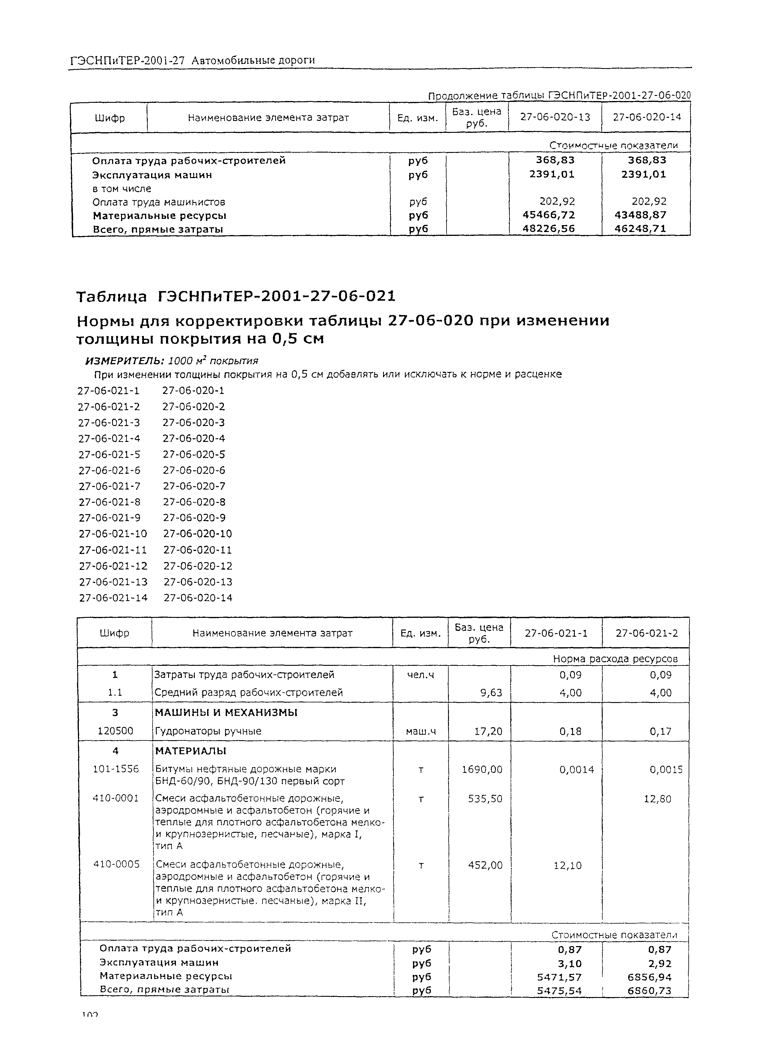 ГЭСНПиТЕР 2001-27 (I)