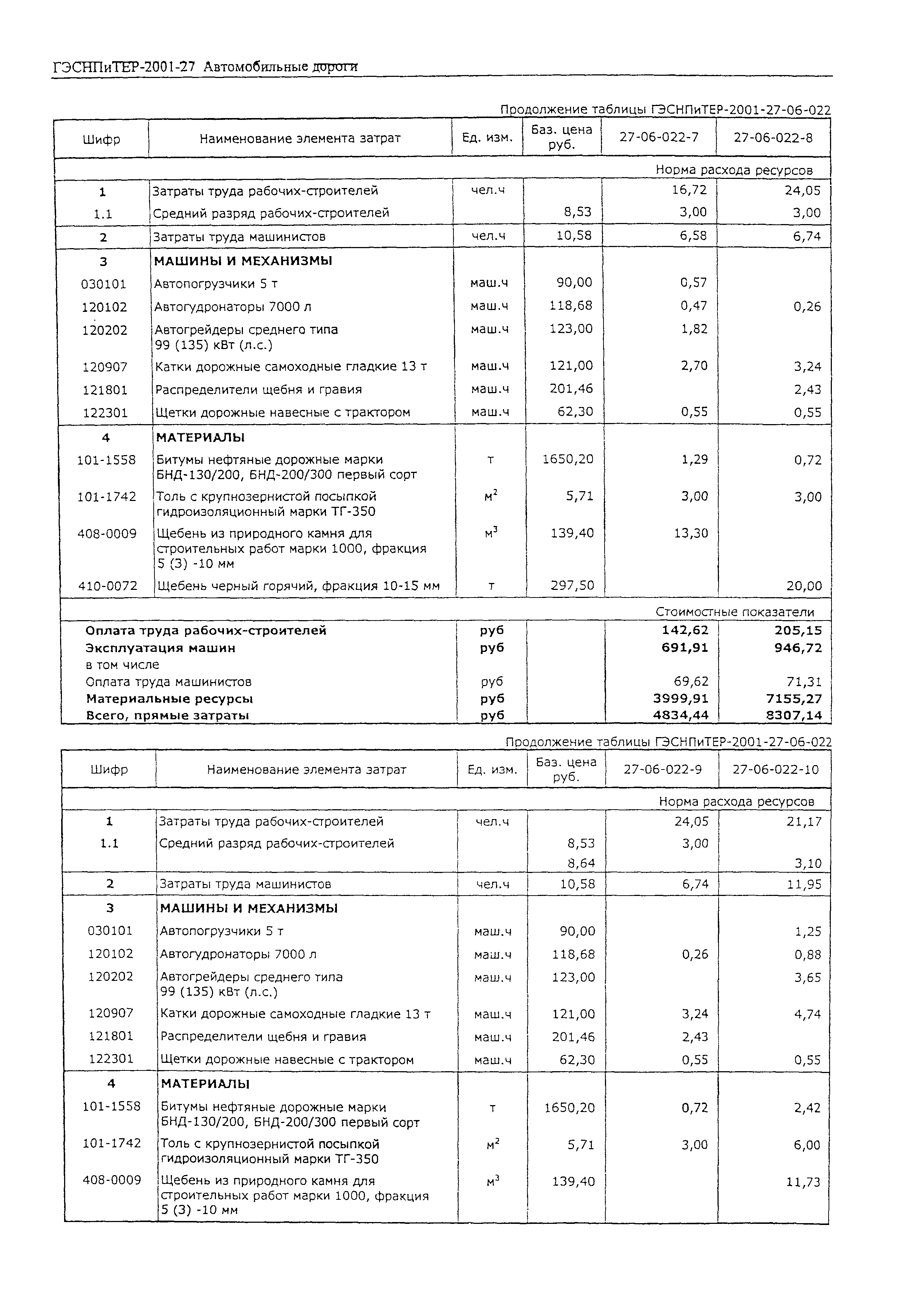 ГЭСНПиТЕР 2001-27 (I)