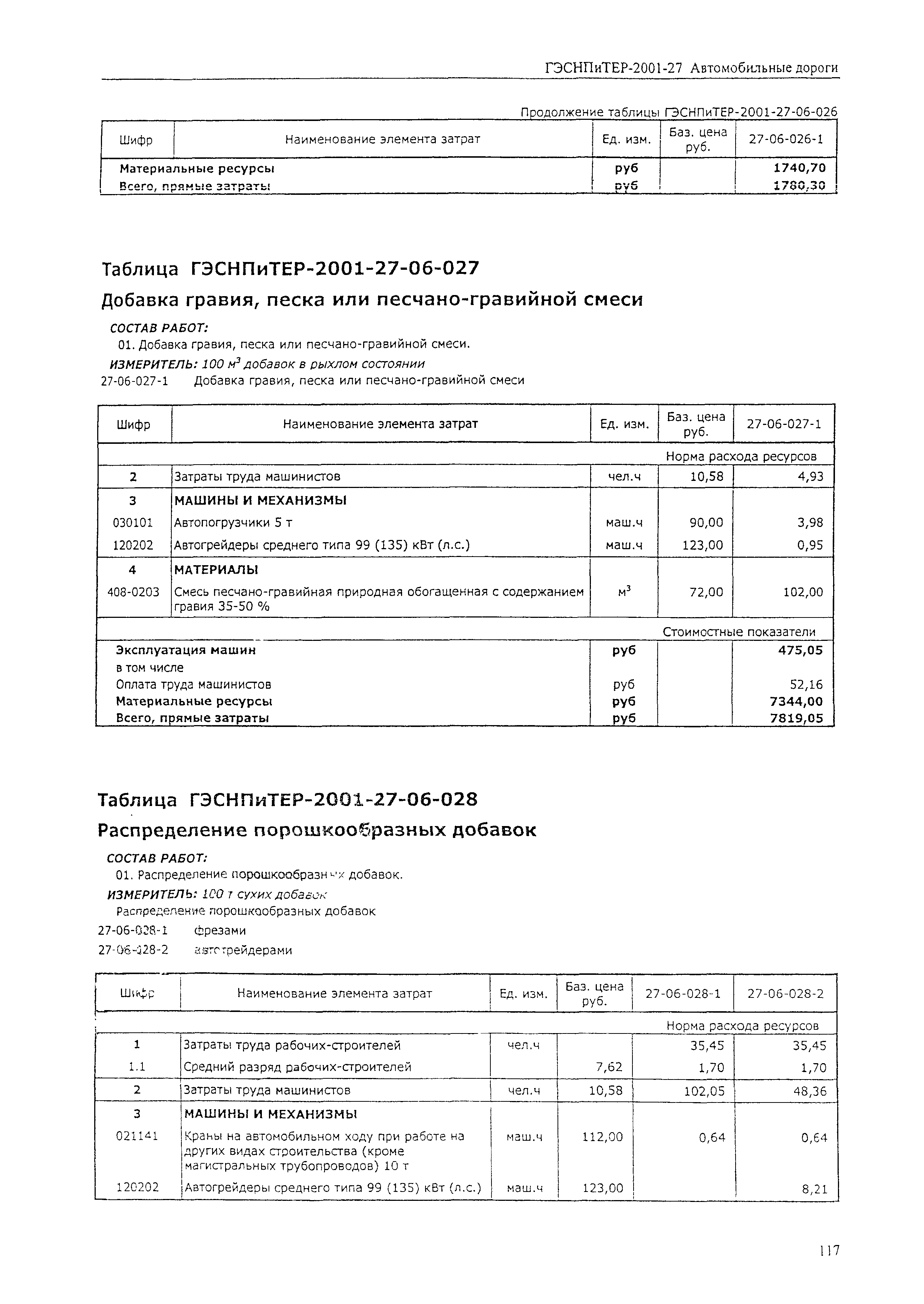 ГЭСНПиТЕР 2001-27 (I)