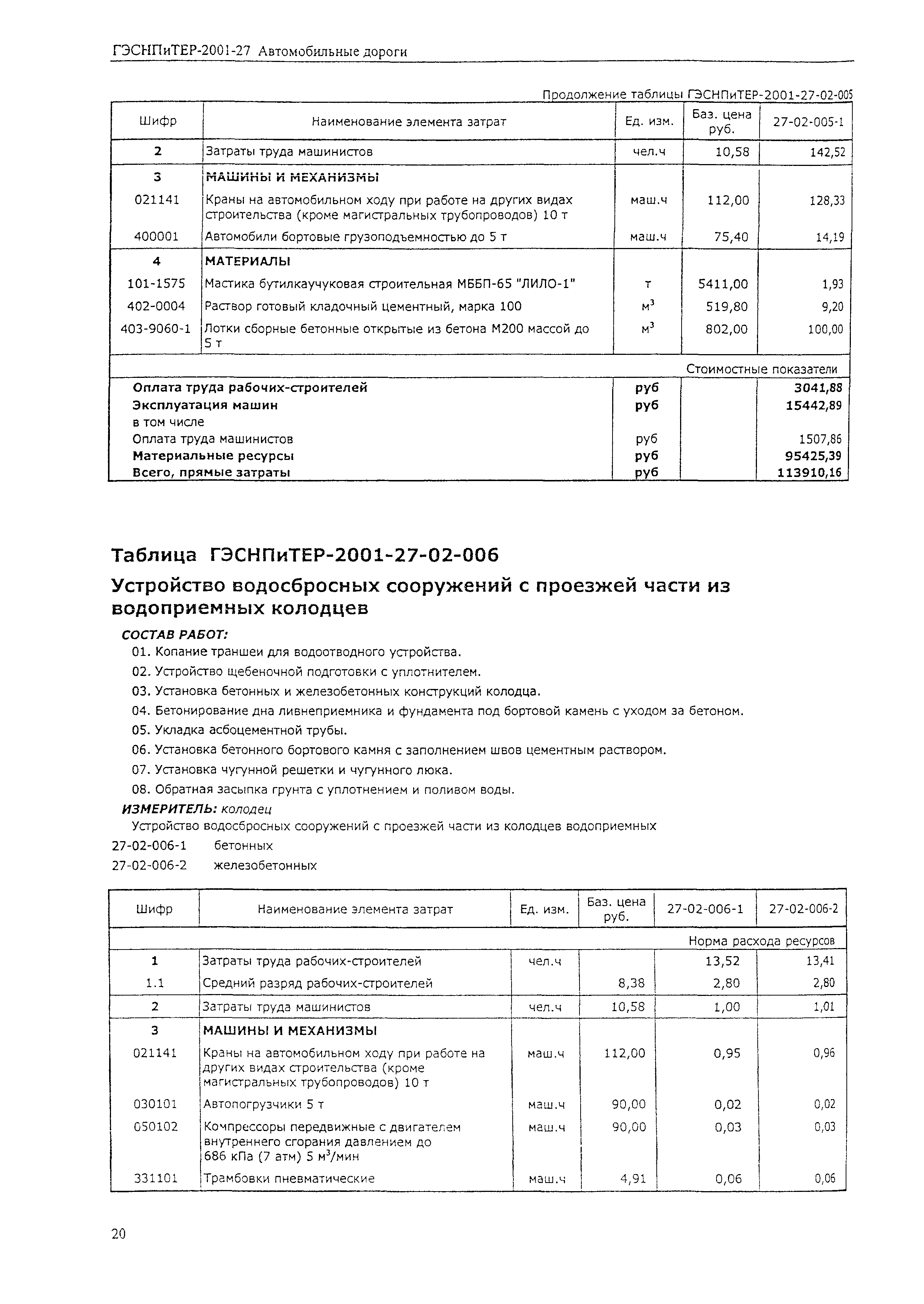 ГЭСНПиТЕР 2001-27 (I)