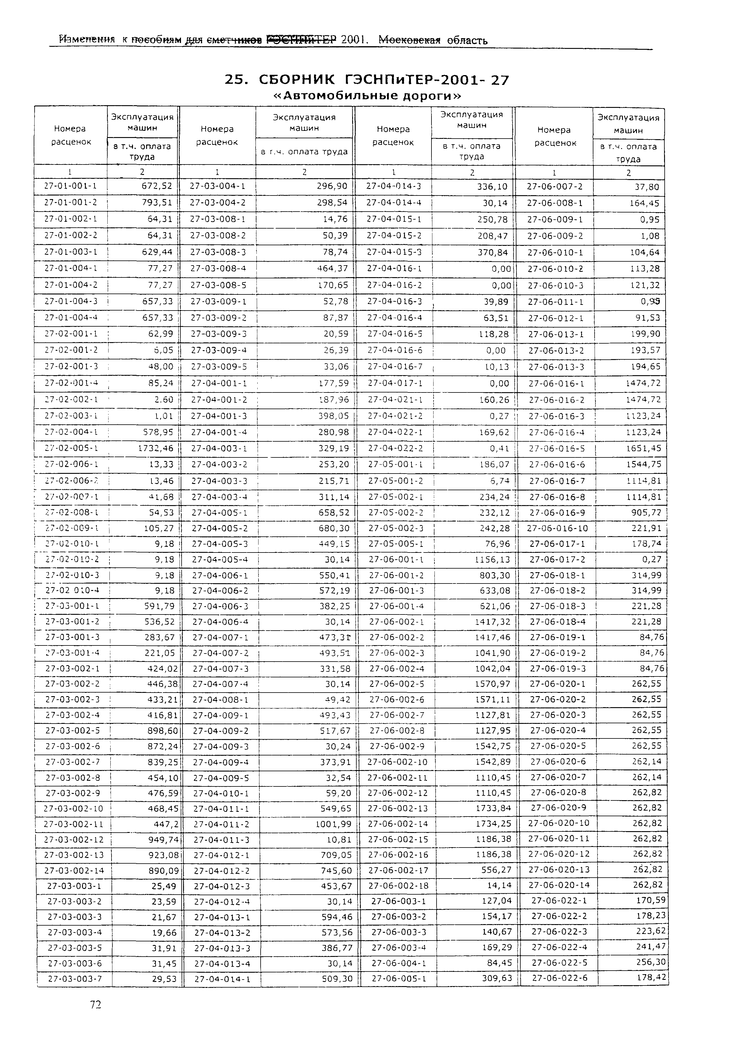 ГЭСНПиТЕР 2001-27 (I)