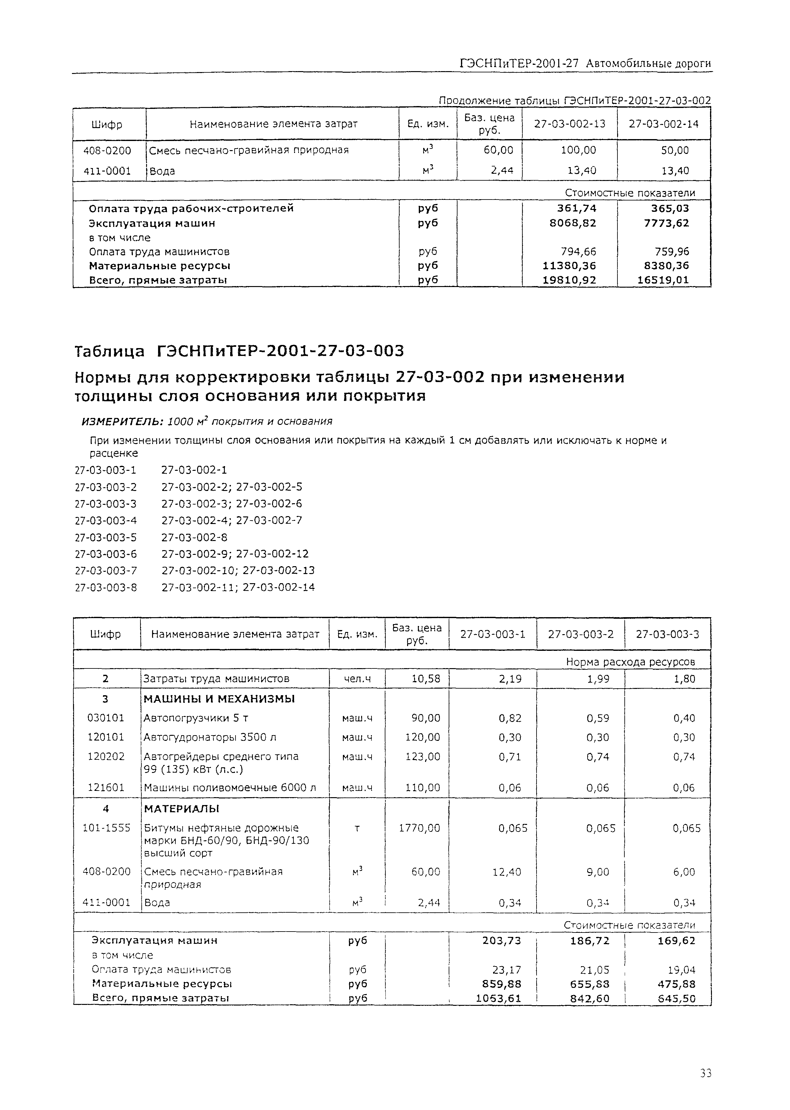 ГЭСНПиТЕР 2001-27 (I)