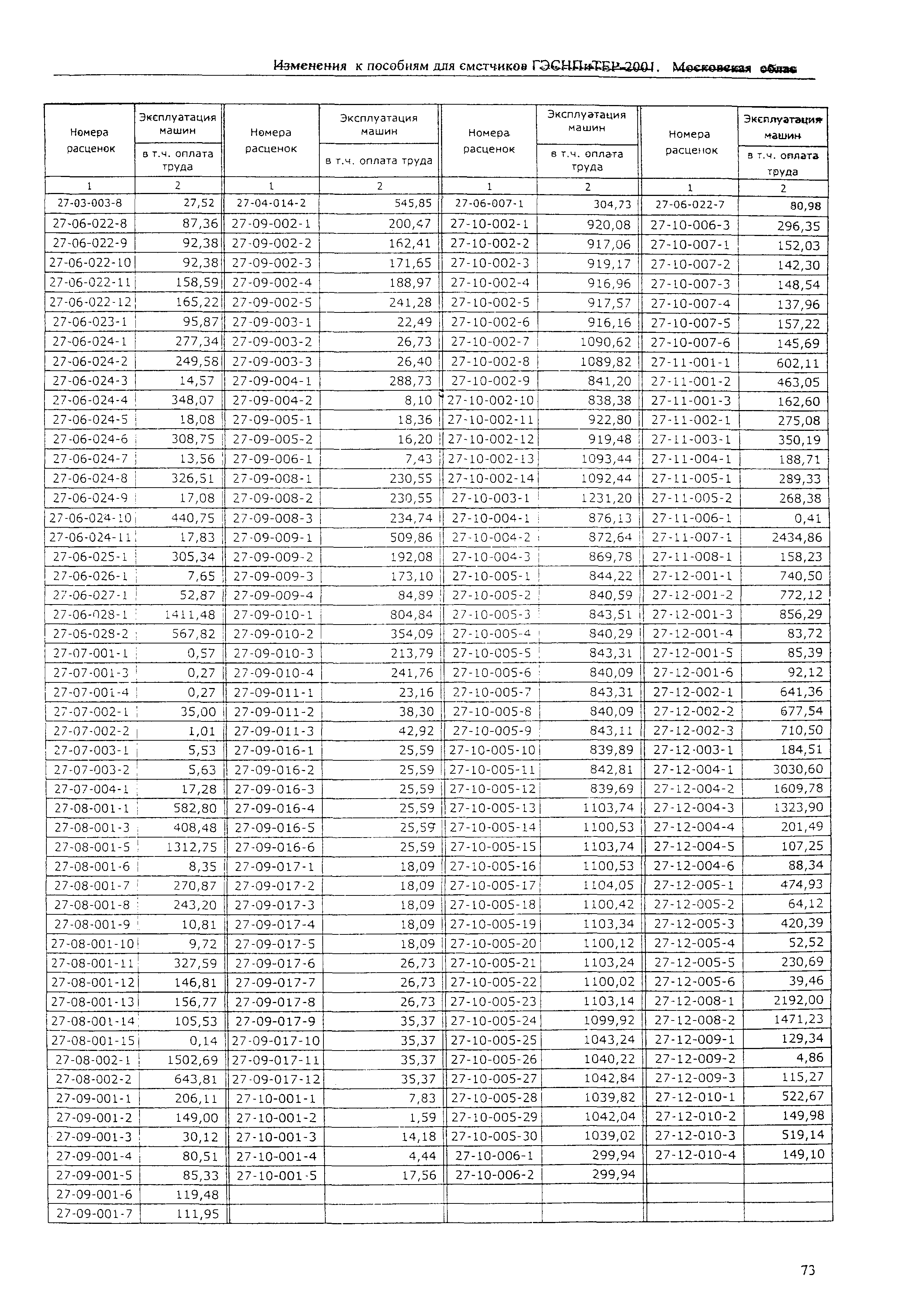 ГЭСНПиТЕР 2001-27 (I)