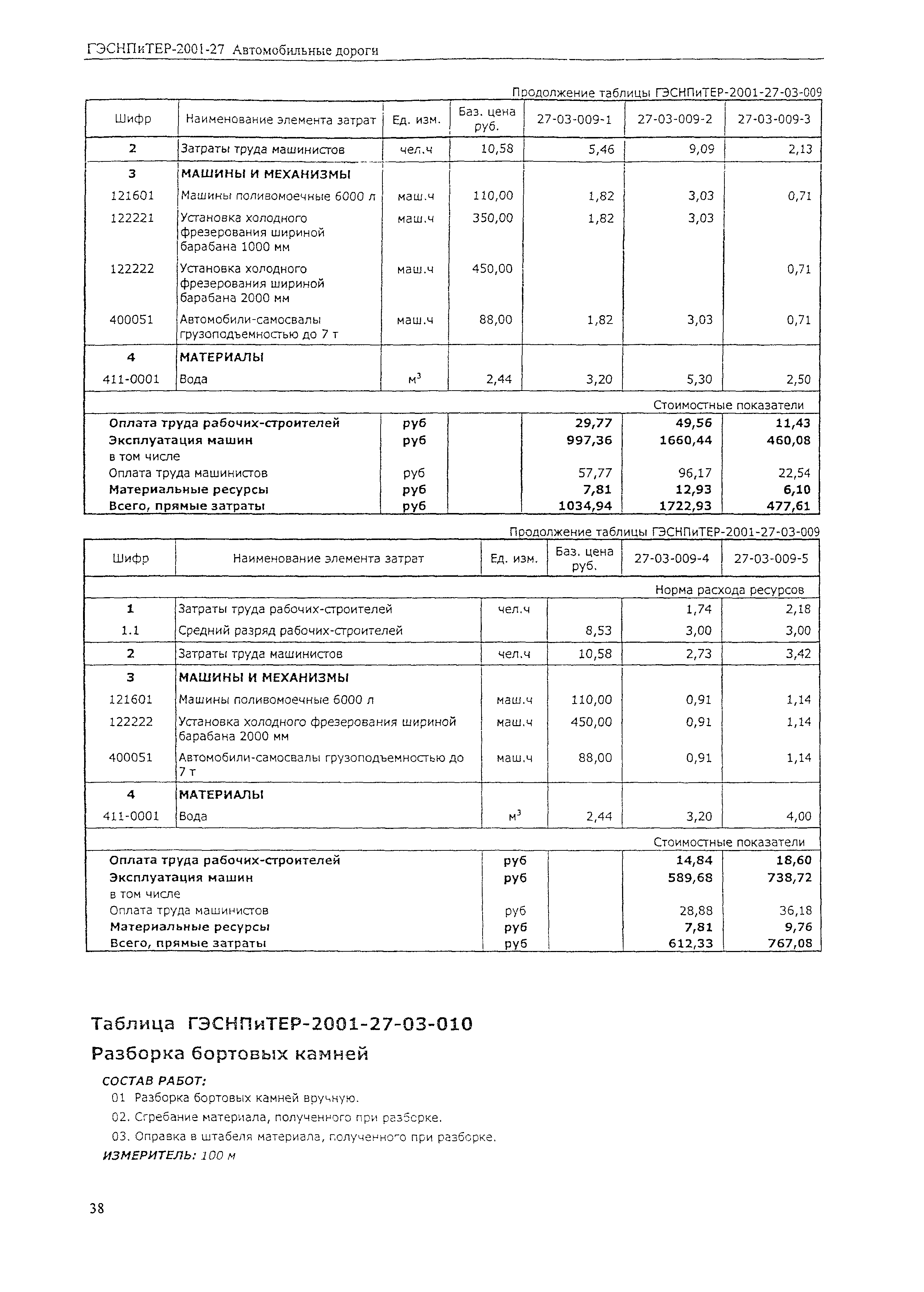 ГЭСНПиТЕР 2001-27 (I)