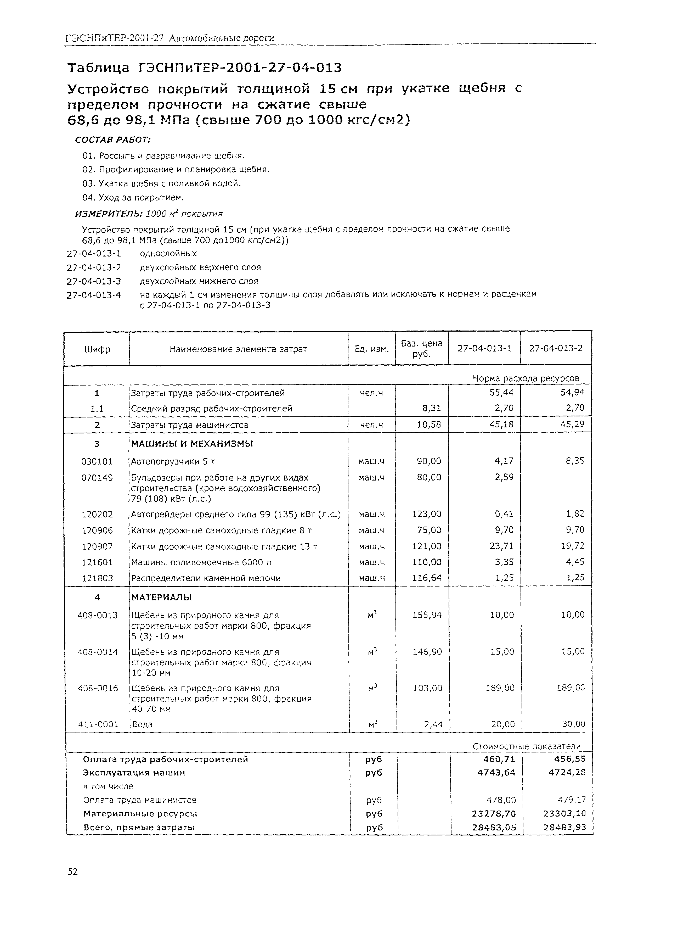 ГЭСНПиТЕР 2001-27 (I)